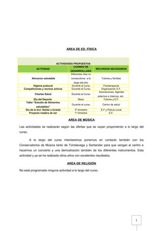 1
AREA DE ED. FÍSICA
ACTIVIDADES PROPUESTAS
ACTIVIDAD
CUANDO SE
DESARROLLARÁ
RECURSOS NECESARIOS
Almuerzo saludable
Diferentes días no
consecutivos a lo
largo del año
Tutores y familias
Higiene postural Durante el curso Fisioterapeuta
Competiciones y recreos activos Durante el Curso Organización E.F.
Charlas Salud Durante el Curso
Asociaciones, Agentes
externos e internos, etc.
Día del Deporte Mayo Tutores y E.F.
Taller “Estudio de Alimentos
saludables”
Durante el curso Centro de salud
Dia de la bici: Salida a Ucieda 3º trimestre E.F y Policía Local
Proyecto madera de ser 1º trimestre E.F.
AREA DE MÚSICA
Las actividades se realizarán según las ofertas que se vayan proponiendo a lo largo del
curso.
A lo largo del curso intentaremos ponernos en contacto también con los
Conservatorios de Música tanto de Torrelavega y Santander para que vengan al centro a
hacernos un concierto y una demostración también de los diferentes instrumentos. Esta
actividad y ya se ha realizado otros años con excelentes resultados.
AREA DE RELIGIÓN
No está programada ninguna actividad a lo largo del curso.
 