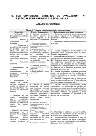 1
B. LOS CONTENIDOS, CRITERIOS DE EVALUACIÓN Y
ESTÁNDARES DE APRENDIZAJE EVALUABLES.
AREA DE MATEMÁTICAS
Bloque 1. Procesos, métodos y actitudes en matemáticas
Contenidos Criterios de evaluación Estándares de aprendizaje evaluables
- Planificación del
proceso de resolución de
problemas:
. Análisis y
comprensión del
enunciado.
. Estrategias y
procedimientos puestos
en práctica: hacer un
dibujo, una tabla, un
esquema de la situación,
ensayo y error razonado,
operaciones
matemáticas adecuadas,
etc.
. Resultados
obtenidos.
- Planteamiento de
pequeñas
investigaciones en
contextos numéricos,
geométricos y
funcionales.
- Acercamiento al
método de trabajo
científico mediante el
estudio de algunas de
sus características y su
práctica en situaciones
sencillas.
- Confianza en las
propias capacidades
para desarrollar
actitudes adecuadas y
afrontar las dificultades
propias del trabajo
científico.
- Utilización de medios
tecnológicos en el
proceso de aprendizaje
para obtener
información, realizar
cálculos numéricos,
resolver problemas y
1. Expresar verbalmente
de forma razonada el
proceso seguido en la
resolución de un problema.
1º) Comunicación lingüística.
2º) Competencia matemática y
competencias básicas en ciencia
y tecnología.
4º) Aprender a aprender.
1.1. Comunica verbalmente de forma razonada
el proceso seguido en la resolución de un
problema de matemáticas o en contextos de la
realidad.
1.2. Utiliza el vocabulario matemático adecuado
a su nivel.
2. Utilizar procesos de
razonamiento y estrategias
de resolución de
problemas, realizando los
cálculos necesarios y
comprobando las
soluciones obtenidas.
2º) Competencia matemática y
competencias básicas en ciencia
y tecnología.
4º) Aprender a aprender.
6º) Sentido de iniciativa y espíritu
emprendedor.
2.1. Analiza y comprende el enunciado de los
problemas (datos, relaciones entre los datos,
contexto del problema).
2.2. Utiliza estrategias heurísticas y procesos de
razonamiento en la resolución de problemas.
2.3. Reflexiona sobre el proceso de resolución
de problemas, revisando las operaciones
utilizadas y las unidades de los resultados,
comprobando e interpretando las soluciones en
el contexto de la situación, buscando otras
formas de resolución, etc.
2.4. Realiza estimaciones y elabora conjeturas
sobre los resultados de los problemas a
resolver, contrastando su validez y valorando su
utilidad y eficacia.
2.5. Identifica e interpreta datos y mensajes de
textos numéricos sencillos de la vida cotidiana
(facturas, folletos publicitarios, etc.).
3. Describir y analizar
situaciones de cambio,
para encontrar patrones,
regularidades y leyes
matemáticas, en contextos
numéricos, geométricos y
funcionales, valorando su
utilidad para hacer
predicciones.
2º) Competencia matemática y
competencias básicas en ciencia
y tecnología.
4º) Aprender a aprender.
7º) Conciencia y expresiones
culturales.
3.1. Identifica patrones, regularidades y leyes
matemáticas en situaciones de cambio, en
contextos numéricos, geométricos y funcionales.
3.2. Realiza predicciones sobre los resultados
esperados, utilizando los patrones y leyes
encontrados, analizando su idoneidad y los
errores que se producen.
4. Profundizar en
problemas resueltos,
planteando pequeñas
variaciones en los datos,
otras preguntas, etc.
2º) Competencia matemática y
4.1. Profundiza en problemas una vez resueltos,
analizando la coherencia de la solución y
buscando otras formas de resolverlos.
4.2. Se plantea nuevos problemas, a partir de
uno resuelto: variando los datos, proponiendo
nuevas preguntas, conectándolo con la realidad,
buscando otros contextos, etc.
 