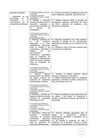 1
presentar resultados.
- Integración de las
tecnologías de la
información y la
comunicación en el
proceso de aprendizaje.
competencias básicas en ciencia
y tecnología.
4º) Aprender a aprender.
6º) Sentido de iniciativa y espíritu
emprendedor.
4.3. Inventa y reconstruye problemas a partir de
datos, resultados, preguntas, operaciones, etc.
5. Realizar y presentar
informes sencillos sobre el
desarrollo, resultados y
conclusiones obtenidas en
el proceso de
investigación.
2º) Competencia matemática y
competencias básicas en ciencia
y tecnología.
4º) Aprender a aprender.
5.1. Elabora informes sobre el proceso de
investigación realizado, exponiendo las fases
del mismo, valorando los resultados y las
conclusiones obtenidas.
6. Resolver problemas de
la vida cotidiana,
adecuados a su nivel,
estableciendo conexiones
entre la realidad y las
matemáticas, valorando la
utilidad de los
conocimientos
matemáticos adecuados
para la resolución de
problemas y reflexionando
sobre el proceso aplicado
para la resolución de
problemas.
2º) Competencia matemática y
competencias básicas en ciencia
y tecnología.
4º) Aprender a aprender.
6.1. Resuelve problemas de la vida cotidiana,
valorando la utilidad de los conocimientos
matemáticos adquiridos en la resolución de los
mismos.
6.2. Reflexiona sobre el proceso aplicado para
la resolución de problemas.
7. Conocer algunas
características del método
de trabajo científico en
contextos de situaciones
problemáticas a resolver.
2º) Competencia matemática y
competencias básicas en ciencia
y tecnología.
4º) Aprender a aprender.
6º) Sentido de iniciativa y espíritu
emprendedor.
7.1. Practica el método científico, siendo
ordenado, organizado y sistemático.
7.2. Realiza estimaciones sobre los resultados
esperados y contrasta su validez, valorando los
pros y los contras de su uso.
8. Planificar y controlar las
fases de método de trabajo
científico en situaciones
adecuadas al nivel.
2º) Competencia matemática y
competencias básicas en ciencia
y tecnología.
4º) Aprender a aprender.
6º) Sentido de iniciativa y espíritu
emprendedor.
8.1. Elabora conjeturas y busca argumentos que
las validen o las refuten, en situaciones a
resolver, en contextos numéricos, geométricos o
funcionales.
9. Desarrollar y cultivar las
actitudes personales
inherentes al quehacer
matemático, superando
bloqueos e inseguridades
ante la resolución de
situaciones desconocidas.
9.1. Muestra actitudes adecuadas para el
trabajo en matemáticas (esfuerzo,
perseverancia, flexibilidad y aceptación de la
crítica razonada).
9.2. Se plantea la resolución de retos y
problemas con la precisión, esmero e interés
adecuados al nivel educativo y a la dificultad de
 