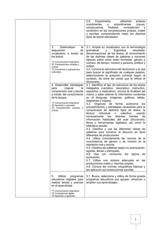 1
2.8. Experimenta, utilizando enlaces
coordinantes y subordinantes (causa,
consecuencia, finalidad, contradicción y
condición) en las composiciones propias, orales
y escritas, comprendiendo mejor los distintos
tipos de textos estudiados.
3. Sistematizar la
adquisición de
vocabulario a través de
los textos.
1º) Comunicación lingüística.
5º) Competencias sociales y
cívicas.
7º) Conciencia y expresiones
culturales.
3.1. Amplía su vocabulario con la terminología
gramatical y lingüística estudiada:
denominaciones de los textos, el conocimiento
de las distintas clases de palabras y nociones
básicas sobre cómo están formadas: género y
número, de tiempo, número y persona, prefijos y
sufijos.
3.2. Conoce la estructura del diccionario y lo usa
para buscar el significado de cualquier palabra,
seleccionando la acepción correcta según el
contexto, de entre las varias que le ofrece el
diccionario.
4. Desarrollar estrategias
para mejorar la
comprensión oral y escrita
a través del conocimiento
de la lengua.
1º) Comunicación lingüística.
4º) Aprender a aprender.
5º) Competencias sociales y
cívicas.
4.1. Identifica el tipo de estructura de los textos
trabajados (narrativo, descriptivo, instructivo,
expositivo y explicativo), conoce la finalidad del
mismo y sabe obtener la información contenida
en él (lenguaje, imágenes, gráficos, tablas,
diagramas y mapas).
4.2. Organiza de forma autónoma los
procedimientos y estrategias necesarias para la
comprensión de distintos tipos de textos, la
lectura individual o colectiva, usando
correctamente las distintas fuentes de
información habituales del aula (diccionario,
libros o herramientas digitales), así como la
biblioteca escolar.
4.3. Clasifica y usa las diferentes clases de
palabras para construir el discurso en tipos
diferentes de producciones.
4.4. Utiliza correctamente las normas de la
concordancia de género y de número en la
expresión oral y escrita.
4.5. Clasifica las palabras según su acentuación:
agudas, llanas y esdrújulas.
4.6. Usa con corrección los signos de
puntuación.
4.7. Utiliza una sintaxis adecuada en las
producciones orales y escritas propias.
4.8. Conoce las normas ortográficas básicas y
las aplica en sus producciones escritas.
5. Utilizar programas
educativos digitales para
realizar tareas y avanzar
en el aprendizaje.
1º) Comunicación lingüística.
3º) Competencia digital.
4º) Aprender a aprender.
5.1. Busca, selecciona y utiliza de forma guiada
programas educativos que apoyen, refuercen o
amplíen sus aprendizajes.
 