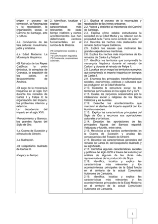 1
origen y proceso de
formación, la Reconquista
y la repoblación, la
organización social, el
Camino de Santiago, arte
y cultura.
-La convivencia de las
tres culturas: musulmana,
judía y cristiana.
-La Edad Moderna: La
Monarquía Hispánica.
-El Reinado de los Reyes
Católicos: la unión
dinástica, la conquista de
Granada, la expulsión de
los judíos, el
descubrimiento de
América.
-El auge de la monarquía
hispánica en el siglo XVI
durante los reinados de
Carlos I y Felipe II; la
organización del Imperio;
los problemas internos y
externos.
La decadencia del
imperio en el siglo XVII.
-Renacimiento y Barroco:
las grandes figuras del
Siglo de Oro.
-La Guerra de Sucesión y
el tratado de Utrecht.
-La Ilustración.
-El Despotismo Ilustrado
de Carlos III.
-Goya y su tiempo.
2. Identificar, localizar y
explicar las
características más
relevantes de cada
tiempo histórico y ciertos
acontecimientos que han
determinado cambios
fundamentales en el
rumbo de la Historia.
5º) Competencias sociales y
cívicas.
1º) Comunicación lingüística.
7º) Conciencia y expresiones
culturales.
2.1. Explica el proceso de la reconquista y
repoblación de los reinos cristianos.
2.2. Valora y describe la importancia del Camino
de Santiago.
2.3. Explica cómo estaba estructurada la
sociedad en la Edad Media y su relación con la
propiedad de la Tierra como símbolo de poder.
2.4. Describe los hechos más destacados del
reinado de los Reyes Católicos.
2.5. Explica las causas que motivaron las
grandes expediciones marítimas.
2.6. Explica los hechos más importantes de los
reinados de Carlos I y Felipe II.
2.7. Identifica los territorios que comprendía la
monarquía hispánica durante el reinado de
Carlos I y durante el reinado de Felipe II.
2.8. Localiza en un mapa los territorios europeos
que comprendía el imperio hispánico en tiempos
de Carlos I.
2.9. Enumera las principales transformaciones
sociales, económicas, políticas y culturales que
se produjeron en la Edad Moderna.
2.10. Describe la estructura social de los
territorios peninsulares en los siglos XVI y XVII.
2.11. Evalúa los perjuicios ocasionados por la
intolerancia social y religiosa de los Reyes
Católicos y los Austrias.
2.12. Describe los acontecimientos que
marcaron el declive del Imperio español con los
Austrias menores.
2.13. Explica las características principales del
Siglo de Oro y reconoce sus aportaciones
culturales y artísticas.
2.14. Describe las aportaciones de las
principales figuras del Barroco español:
Velázquez y Murillo, entre otros.
2.15. Reconoce a los bandos contendientes en
la Guerra de Sucesión y analiza las
consecuencias del Tratado de Utrecht.
2.16. Describe las características generales del
reinado de Carlos III, del Despotismo Ilustrado y
su significado.
2.17. Identifica algunas características sociales
y políticas del siglo XVIII a través del estudio y el
análisis de algunas de las obras más
representativas de la producción de Goya.
2.18. Identifica, localiza y explica las
características más relevantes y los
acontecimientos principales de la Edad Media
en el territorio de la actual Comunidad
Autónoma de Cantabria.
2.19. Identifica, localiza y explica las
características más relevantes y los
acontecimientos principales de la Edad Moderna
en el territorio de la actual Comunidad
Autónoma de Cantabria.
 