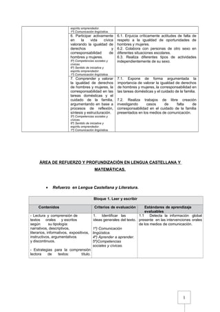 1
espíritu emprendedor.
1º) Comunicación lingüística.
6. Participar activamente
en la vida cívica
valorando la igualdad de
derechos y
corresponsabilidad de
hombres y mujeres.
5º) Competencias sociales y
cívicas.
6º) Sentido de iniciativa y
espíritu emprendedor.
1º) Comunicación lingüística.
6.1. Enjuicia críticamente actitudes de falta de
respeto a la igualdad de oportunidades de
hombres y mujeres.
6.2. Colabora con personas de otro sexo en
diferentes situaciones escolares.
6.3. Realiza diferentes tipos de actividades
independientemente de su sexo.
7. Comprender y valorar
la igualdad de derechos
de hombres y mujeres, la
corresponsabilidad en las
tareas domésticas y el
cuidado de la familia,
argumentando en base a
procesos de reflexión,
síntesis y estructuración.
5º) Competencias sociales y
cívicas.
6º) Sentido de iniciativa y
espíritu emprendedor.
1º) Comunicación lingüística.
7.1. Expone de forma argumentada la
importancia de valorar la igualdad de derechos
de hombres y mujeres, la corresponsabilidad en
las tareas domésticas y el cuidado de la familia.
7.2. Realiza trabajos de libre creación
investigando casos de falta de
corresponsabilidad en el cuidado de la familia
presentados en los medios de comunicación.
ÁREA DE REFUERZO Y PROFUNDIZACIÓN EN LENGUA CASTELLANA Y
MATEMÁTICAS.
• Refuerzo en Lengua Castellana y Literatura.
Bloque 1. Leer y escribir
Contenidos Criterios de evaluación Estándares de aprendizaje
evaluables
- Lectura y comprensión de
textos orales y escritos
según su tipología:
narrativos, descriptivos,
literarios, informativos, expositivos,
instructivos, argumentativos
y discontinuos.
- Estrategias para la comprensión
lectora de textos: título.
1. Identificar las
ideas generales del texto.
1º) Comunicación
lingüística.
4º) Aprender a aprender.
5º)Competencias
sociales y cívicas.
1.1 Detecta la información global
presente en las intervenciones orales
de los medios de comunicación.
 