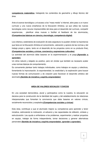 1
competencia matemática, trabajando los contenidos de geometría y dibujo técnico del
área.
Ante el avance tecnológico y el acceso a los “mass media” e internet, abre paso a un nuevo
currículo y una nueva enseñanza de la Educación Artística, ya que utiliza las nuevas
tecnologías como recurso imprescindible del área para el desarrollo del currículo, compartir
experiencias, planificar otras nuevas o facilitar el feedback de los alumnos/as.
(Competencias básicas en ciencia y tecnología, competencia digital)
Los criterios y estándares de evaluación de esta asignatura no pueden olvidar la importancia
que tiene en la Educación Artística el conocimiento, valoración y aprecio de las normas y del
trabajo propio y ajeno, tanto en el desarrollo de los proyectos como en su producto final.
(Competencias sociales y cívicas, conciencia y expresiones culturales)
La actividad del alumno/a debe basarse en la experimentación y el juego.(Aprender a
aprender)
Un clima natural y relajado es positivo, pero sin olvidar que también es necesario acatar
unas normas básicas de comportamiento.
Es conveniente plantear tanto trabajos individuales, como trabajos en equipo y colectivos,
fomentando la improvisación, la espontaneidad, la creatividad y la exploración para buscar
nuevas formas de comunicación y de creación para favorecer el desarrollo artístico del
alumnado.(Sentido de iniciativa y espíritu emprendedor)
AREA DE VALORES SOCIALES Y CIVICOS
En una sociedad democrática, plural y participativa como la nuestra, la educación es
decisiva para la construcción de la identidad del sujeto y del establecimiento de relaciones
interpersonales que fomenten la convivencia que debe basarse en valores cívicos,
socialmente reconocidos y aceptados.(Competencias sociales y cívicas)
Esta área, contribuye a que el alumnado mejore su competencia para aprender y tener
iniciativa, estimulando la motivación, el esfuerzo y las capacidades de reflexión, síntesis y
estructuración. Les ayuda a enfrentarse a los problemas, experimentar y realizar proyectos
en equipo, trabajar de forma independiente, tomar decisiones y generar alternativas
personales (Sentido de iniciativa y espíritu emprendedor, aprender a aprender).
 