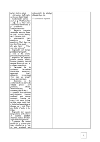 1
(when; before; after).
- Afirmación (affirmative
sentences; Yes (+ tag))
- Exclamación (What +
noun, e. g. What fun!; How
+ Adj., e. g. How nice!;
exclamatory sentences, e.
g . I love salad!).
Let's go! I think so!
- Negación (negative
sentences with not, never,
no (Adj.), nobody, nothing;
No (+ negative tag)).
- Interrogación (Wh-
questions; Aux.
questions).What does he
look like?How about____?
Do you fancy____?How
was your weekend?
- Expresión del tiempo:
pasado (simple past);
I went to the cinema.
presente (simple present).
- Expresión del aspecto:
puntual (simple tenses);
durativo (present); habitual
(simple tenses (+ Adv., e.
g. always, everyday)).
- Expresión de la
modalidad: factualidad
(declarative sentences);
capacidad (can);
obligación (imperative)
Turn right, go straight
ahead; permiso (can).
- Expresión de la
existencia (there is/are); la
entidad (nouns and
pronouns, articles,
demonstratives); la
cualidad ((very +) Adj.).
- Expresión de la cantidad
(singular/plural; cardinal
numerals and ordinal
numerals. Quantity: all,
many, a lot, some, (a) few,
(a) little, more, much, half,
a bottle/cup/glass/piece of.
Degree: very, too). There
is a bottle of water in the
fridge.
- Expresión del espacio
(prepositions and adverbs
of location, position,
distance, motion, direction,
origin and arrangement).
- Expresión del tiempo
(points (e. g. quarter past
five); divisions (e. g. half
an hour, summer), and
anteposición del adjetivo
al sustantivo, etc.
1.º) Comunicación lingüística.
 