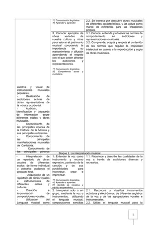 1
auditiva y visual de
instrumentos musicales
populares.
- Realización de
audiciones activas de
obras representativas de
la música occidental.
- Audición,
identificación y búsqueda
de información sobre
diferentes estilos y obras
musicales.
- Conocimiento de
las principales épocas de
la Historia de la Música y
sus principales referentes.
- Conocimiento de
las principales
manifestaciones musicales
de Cantabria.
- Conocimiento de
los principales géneros
1º) Comunicación lingüística.
4º) Aprender a aprender.
2.2. Se interesa por descubrir obras musicales
de diferentes características, y las utiliza como
marco de referencia para las creaciones
propias.
3. Conocer ejemplos de
obras variadas de
nuestra cultura y otras
para valorar el patrimonio
musical conociendo la
importancia de su
mantenimiento y difusión
aprendiendo el respeto
con el que deben afrontar
las audiciones y
representaciones.
1º) Comunicación lingüística.
5º) Competencia social y
ciudadana.
3.1. Conoce, entiende y observa las normas de
comportamiento en audiciones y
representaciones musicales.
3.2. Comprende, acepta y respeta el contenido
de las normas que regulan la propiedad
intelectual en cuanto a la reproducción y copia
de obras musicales.
Bloque 2. La interpretación musical
- Interpretación de
un repertorio de obras
vocales de diferentes
estilos de forma individual
o colectiva cuidando el
producto final.
- Adquisición de un
repertorio de obras vocales
e instrumentales de
diferentes estilos y
culturas.
- Creación e
improvisación de
composiciones vocales.
- Utilización del
Lenguaje musical como
1. Entender la voz como
instrumento y recurso
expresivo, partiendo de la
canción y de sus
posibilidades para
interpretar, crear e
improvisar.
1º) Comunicación lingüística.
4º) Aprender a aprender.
6º) Sentido de iniciativa y
espíritu emprendedor.
1.1. Reconoce y describe las cualidades de la
voz a través de audiciones diversas y
recrearlas.
2. Interpretar solo o en
grupo, mediante la voz o
instrumentos, utilizando
el lenguaje musical,
composiciones sencillas
2.1. Reconoce y clasifica instrumentos
acústicos y electrónicos, de diferentes registros
de la voz y de las agrupaciones vocales e
instrumentales.
2.2. Utiliza el lenguaje musical para la
 