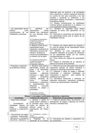 164
diferentes tipos de entornos y de actividades
físico deportivas y artístico expresivas teniendo
en cuenta los tres ejes corporales y los dos
sentidos y ajustando su realización a los
parámetros espacio temporales y manteniendo
el equilibrio postural.
4.5. Realiza combinaciones de habilidades
motrices básicas ajustándose a un objetivo y a
unos parámetros espacio temporales.
- Las capacidades físicas
básicas como
condicionantes de las
habilidades y destrezas.
5. Identificar las
capacidades físicas
básicas que intervienen
en una actividad físico-
deportiva.
2º) Competencia matemática y
competencias básicas en
ciencia y tecnología.
4º) Aprender a aprender.
5.1. Identifica la capacidad física básica
implicada de forma más significativa en los
ejercicios.
5.2. Reconoce la importancia del desarrollo de
las capacidades físicas para la mejora de las
habilidades motrices.
6. Mejorar el nivel de sus
capacidades físicas,
regulando y dosificando la
intensidad y duración del
esfuerzo, teniendo en
cuenta sus posibilidades y
su relación con la salud.
2º) Competencia matemática y
competencias básicas en
ciencia y tecnología.
4º) Aprender a aprender.
6.1. Muestra una mejora global con respecto a
su nivel de partida de las capacidades físicas
orientadas a la salud.
6.2. Identifica su nivel comparando los
resultados obtenidos en pruebas de valoración
de las capacidades físicas con los valores
correspondientes a su edad.
6.3. Tiene interés por mejorar las capacidades
físicas.
6.4. Adapta la intensidad de su esfuerzo al
tiempo de duración de la actividad.
- Propuesta y resolución
de problemas motrices.
7. Resolver retos tácticos
elementales propios del
juego y de actividades
físicas, con o sin
oposición, aplicando
principios y reglas para
resolver situaciones
motrices, actuando de
forma individual,
coordinada y cooperativa
y desempeñando las
diferentes funciones
implícitas en juegos y
actividades.
4º) Aprender a aprender.
1º) Comunicación lingüística.
7.1. Utiliza los recursos adecuados para resolver
situaciones básicas de táctica individual y
colectiva en diferentes situaciones motrices.
7.2. Distingue y utiliza en juegos y deportes
individuales y colectivos estrategias de
cooperación y oposición para resolver los
problemas que surjan.
7.3. Demuestra autonomía y confianza en
diferentes situaciones, resolviendo problemas
motores con espontaneidad, creatividad.
Bloque 3. Los juegos y actividades expresivas y deportivas
Contenidos Criterios de evaluación Estándares de aprendizaje evaluables
- Juego limpio (fairplay).
- Consolidación de
estrategias básicas de
juego: cooperación,
oposición y cooperación-
oposición.
1.
2. - Conocimiento de juegos
y deportes tradicionales,
alternativos y actividades
deportivas adaptadas al
1. Apreciar y valorar el
“juego limpio” (fairplay) y
la actividad física como
medio de disfrute, de
relación social y de
organización del tiempo
libre.
5º) Competencias sociales y
cívicas.
4º) Aprender a aprender.
1.1. Valora el carácter lúdico, de diversión y de
participación de juegos y deportes por encima
del éxito o resultado final.
2. Progresar en el
desarrollo de la iniciativa
2.1. Demuestra ser solidario y cooperativo con
los compañeros.
 