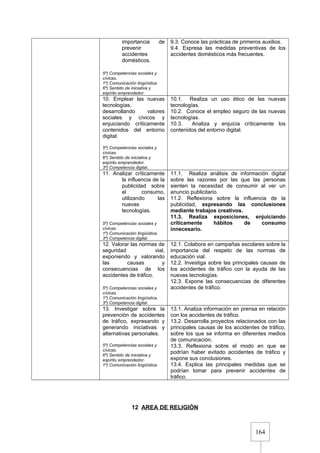 164
importancia de
prevenir
accidentes
domésticos.
5º) Competencias sociales y
cívicas.
1º) Comunicación lingüística.
6º) Sentido de iniciativa y
espíritu emprendedor.
9.3. Conoce las prácticas de primeros auxilios.
9.4. Expresa las medidas preventivas de los
accidentes domésticos más frecuentes.
10. Emplear las nuevas
tecnologías,
desarrollando valores
sociales y cívicos y
enjuiciando críticamente
contenidos del entorno
digital.
5º) Competencias sociales y
cívicas.
6º) Sentido de iniciativa y
espíritu emprendedor.
3º) Competencia digital..
10.1. Realiza un uso ético de las nuevas
tecnologías.
10.2. Conoce el empleo seguro de las nuevas
tecnologías.
10.3. Analiza y enjuicia críticamente los
contenidos del entorno digital.
11. Analizar críticamente
la influencia de la
publicidad sobre
el consumo,
utilizando las
nuevas
tecnologías.
5º) Competencias sociales y
cívicas.
1º) Comunicación lingüística.
3º) Competencia digital.
11.1. Realiza análisis de información digital
sobre las razones por las que las personas
sienten la necesidad de consumir al ver un
anuncio publicitario.
11.2. Reflexiona sobre la influencia de la
publicidad, expresando las conclusiones
mediante trabajos creativos.
11.3. Realiza exposiciones, enjuiciando
críticamente hábitos de consumo
innecesario.
12. Valorar las normas de
seguridad vial,
exponiendo y valorando
las causas y
consecuencias de los
accidentes de tráfico.
5º) Competencias sociales y
cívicas.
1º) Comunicación lingüística.
3º) Competencia digital.
12.1. Colabora en campañas escolares sobre la
importancia del respeto de las normas de
educación vial.
12.2. Investiga sobre las principales causas de
los accidentes de tráfico con la ayuda de las
nuevas tecnologías.
12.3. Expone las consecuencias de diferentes
accidentes de tráfico.
13. Investigar sobre la
prevención de accidentes
de tráfico, expresando y
generando iniciativas y
alternativas personales.
5º) Competencias sociales y
cívicas.
6º) Sentido de iniciativa y
espíritu emprendedor.
1º) Comunicación lingüística.
13.1. Analiza información en prensa en relación
con los accidentes de tráfico.
13.2. Desarrolla proyectos relacionados con las
principales causas de los accidentes de tráfico,
sobre los que se informa en diferentes medios
de comunicación.
13.3. Reflexiona sobre el modo en que se
podrían haber evitado accidentes de tráfico y
expone sus conclusiones.
13.4. Explica las principales medidas que se
podrían tomar para prevenir accidentes de
tráfico.
12 AREA DE RELIGIÓN
 