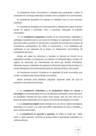 164
a) Competencia léxica. Conocimiento y habilidad para comprender y utilizar el
vocabulario de una lengua adecuado al contexto, tema y propósito de la comunicación.
b) Competencia gramatical. Se realizará un “feedback” pero no una corrección
autoritaria.
c) Competencia fonológica es el reconocimiento y habilidad para utilizar fonemas,
acento de palabra y enunciado, ritmo y entonación adecuados al propósito
comunicativo.
1.2. La competencia pragmática consiste en los conocimientos, habilidades y
estrategias necesarias para el uso social de la lengua, la organización coherente de
discursos orales y escritos y la comprensión y expresión de funciones de la lengua. a)
Competencia sociolingüística. Se refiere al conocimiento y a las habilidades que
contribuyen al uso adecuado de la lengua en interacciones comunicativas. b)
Competencia discursiva.
Incluye ser capaz de estructurar y controlar el discurso en función de la
organización temática, la coherencia y la cohesión, la ordenación lógica, el estilo y el
registro; de estructurar sus intervenciones de forma que resulten informativas,
relevantes, breves y ordenadas; de organizar la información según el tipo de texto y su
función atendiendo a las convenciones propias de cada tipo de texto, oral o escrito.
c) Competencia funcional. Consiste en la capacidad de emitir enunciados para
cumplir una determinada intencionalidad comunicativa.
Abarca funciones como identificar, preguntar, responder, pedir, etc. Que se
necesitan en las situaciones del aula.
2. La competencia matemática y la competencia básica en ciencia y
tecnología se verá desarrollada en el uso de diferentes operaciones, dentro del marco
de actividades rutinarias del aula (contar, hacer grupos, rifar, etc.) Así como en la
lectura de textos relacionados con la ciencia y los avances tecnológicos e inventos.
3. La competencia digital estará centrada en el uso de los medios tecnológicos
disponibles en el centro y en cada aula (PDIs, ordenadores de mesa y portátiles, y
otros medios audiovisuales.
4. La competencia en aprender a aprender. Se refiere al “saber ser”, “saber
hacer” y “saber aprender”, contribuir de manera eficaz al aprendizaje cooperativo y la
dinámica del aula.
 