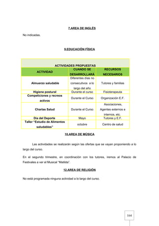 164
7.AREA DE INGLÉS
No indicadas.
9.EDUCACIÓN FÍSICA
ACTIVIDADES PROPUESTAS
ACTIVIDAD
CUANDO SE
DESARROLLARÁ
RECURSOS
NECESARIOS
Almuerzo saludable
Diferentes días no
consecutivos a lo
largo del año
Tutores y familias
Higiene postural Durante el curso Fisioterapeuta
Competiciones y recreos
activos
Durante el Curso Organización E.F.
Charlas Salud Durante el Curso
Asociaciones,
Agentes externos e
internos, etc.
Día del Deporte Mayo Tutores y E.F.
Taller “Estudio de Alimentos
saludables”
octubre Centro de salud
10.AREA DE MÚSICA
Las actividades se realizarán según las ofertas que se vayan proponiendo a lo
largo del curso.
En el segundo trimestre, en coordinación con los tutores, iremos al Palacio de
Festivales a ver el Musical “Matilda”.
12.AREA DE RELIGIÓN
No está programada ninguna actividad a lo largo del curso.
 