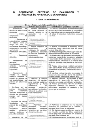 164
B. CONTENIDOS, CRITERIOS DE EVALUACIÓN Y
ESTÁNDARES DE APRENDIZAJE EVALUABLES
1. AREA DE MATEMATICAS
Bloque 1. Procesos, métodos y actitudes en matemáticas
Contenidos Criterios de evaluación Estándares de aprendizaje evaluables
- Planificación del
proceso de resolución de
problemas:
. Análisis y
comprensión del
enunciado.
. Estrategias y
procedimientos puestos
en práctica: hacer un
dibujo, una tabla, un
esquema de la situación,
ensayo y error razonado,
operaciones
matemáticas adecuadas,
etc.
. Resultados
obtenidos.
- Planteamiento de
pequeñas
investigaciones en
contextos numéricos,
geométricos y
funcionales.
- Acercamiento al
método de trabajo
científico mediante el
estudio de algunas de
sus características y su
práctica en situaciones
sencillas.
- Confianza en las
propias capacidades
para desarrollar
actitudes adecuadas y
afrontar las dificultades
propias del trabajo
científico.
- Utilización de medios
tecnológicos en el
proceso de aprendizaje
para obtener
información, realizar
cálculos numéricos,
resolver problemas y
presentar resultados.
- Integración de las
1. Expresar verbalmente
de forma razonada el
proceso seguido en la
resolución de un
problema.
1º) Comunicación lingüística.
2º) Competencia matemática y
competencias básicas en ciencia
y tecnología.
4º) Aprenderaaprender.
1.1. Comunica verbalmente de forma razonada el
proceso seguido en la resolución de un problema
de matemáticas o en contextos de la realidad.
1.2. Utiliza el vocabulario matemático adecuado
a su nivel.
2. Utilizar procesos de
razonamiento y
estrategias de resolución
de problemas, realizando
los cálculos necesarios y
comprobando las
soluciones obtenidas.
2º) Competencia matemática y
competencias básicas en ciencia
y tecnología.
4º) Aprender a aprender.
6º) Sentido de iniciativa y
espíritu emprendedor.
2.1. Analiza y comprende el enunciado de los
problemas (datos, relaciones entre los datos,
contexto del problema).
2.2. Utiliza estrategias heurísticas y procesos de
razonamiento en la resolución de problemas.
2.3. Reflexiona sobre el proceso de resolución de
problemas, revisando las operaciones utilizadas
y las unidades de los resultados, comprobando e
interpretando las soluciones en el contexto de la
situación, buscando otras formas de resolución,
etc.
2.4. Realiza estimaciones y elabora conjeturas
sobre los resultados de los problemas a resolver,
contrastando su validez y valorando su utilidad y
eficacia.
2.5. Identifica e interpreta datos y mensajes de
textos numéricos sencillos de la vida cotidiana
(facturas, folletos publicitarios, rebajas, etc.).
3. Describir y analizar
situaciones de cambio,
para encontrar patrones,
regularidades y leyes
matemáticas, en
contextos numéricos,
geométricos y funcionales,
valorando su utilidad para
hacer predicciones.
2º) Competencia matemática y
competencias básicas en ciencia
y tecnología.
4º) Aprender a aprender.
7º) Conciencia y expresiones
culturales.
3.1. Identifica patrones, regularidades y leyes
matemáticas en situaciones de cambio, en
contextos numéricos, geométricos y funcionales.
3.2. Realiza predicciones sobre los resultados
esperados, utilizando los patrones y leyes
encontrados, analizando su idoneidad y los
errores que se producen.
4. Profundizar en
problemas resueltos,
planteando pequeñas
variaciones en los datos,
otras preguntas, etc.
2º) Competencia matemática y
competencias básicas en ciencia
y tecnología.
4.1. Profundiza en problemas una vez resueltos,
analizando la coherencia de la solución y
buscando otras formas de resolverlos.
4.2. Se plantea nuevos problemas, a partir de
uno resuelto: variando los datos, proponiendo
nuevas preguntas, conectándolo con la realidad,
buscando otros contextos, etc.
4.3. Inventa y reconstruye problemas a partir de
 