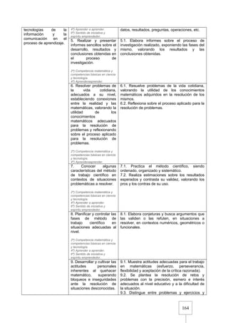 164
tecnologías de la
información y la
comunicación en el
proceso de aprendizaje.
4º) Aprender a aprender.
6º) Sentido de iniciativa y
espíritu emprendedor.
datos, resultados, preguntas, operaciones, etc.
5. Realizar y presentar
informes sencillos sobre el
desarrollo, resultados y
conclusiones obtenidas en
el proceso de
investigación.
2º) Competencia matemática y
competencias básicas en ciencia
y tecnología.
4º) Aprenderaaprender.
5.1. Elabora informes sobre el proceso de
investigación realizado, exponiendo las fases del
mismo, valorando los resultados y las
conclusiones obtenidas.
6. Resolver problemas de
la vida cotidiana,
adecuados a su nivel,
estableciendo conexiones
entre la realidad y las
matemáticas, valorando la
utilidad de los
conocimientos
matemáticos adecuados
para la resolución de
problemas y reflexionando
sobre el proceso aplicado
para la resolución de
problemas.
2º) Competencia matemática y
competencias básicas en ciencia
y tecnología.
4º) Aprenderaaprender.
6.1. Resuelve problemas de la vida cotidiana,
valorando la utilidad de los conocimientos
matemáticos adquiridos en la resolución de los
mismos.
6.2. Reflexiona sobre el proceso aplicado para la
resolución de problemas.
7. Conocer algunas
características del método
de trabajo científico en
contextos de situaciones
problemáticas a resolver.
2º) Competencia matemática y
competencias básicas en ciencia
y tecnología.
4º) Aprender a aprender.
6º) Sentido de iniciativa y
espíritu emprendedor.
7.1. Practica el método científico, siendo
ordenado, organizado y sistemático.
7.2. Realiza estimaciones sobre los resultados
esperados y contrasta su validez, valorando los
pros y los contras de su uso.
8. Planificar y controlar las
fases de método de
trabajo científico en
situaciones adecuadas al
nivel.
2º) Competencia matemática y
competencias básicas en ciencia
y tecnología.
4º) Aprender a aprender.
6º) Sentido de iniciativa y
espíritu emprendedor.
8.1. Elabora conjeturas y busca argumentos que
las validen o las refuten, en situaciones a
resolver, en contextos numéricos, geométricos o
funcionales.
9. Desarrollar y cultivar las
actitudes personales
inherentes al quehacer
matemático, superando
bloqueos e inseguridades
ante la resolución de
situaciones desconocidas.
9.1. Muestra actitudes adecuadas para el trabajo
en matemáticas (esfuerzo, perseverancia,
flexibilidad y aceptación de la crítica razonada).
9.2. Se plantea la resolución de retos y
problemas con la precisión, esmero e interés
adecuados al nivel educativo y a la dificultad de
la situación.
9.3. Distingue entre problemas y ejercicios y
 