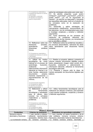 164
2º) Competencia matemática y
competencias básicas en ciencia
y tecnología.
4º) Aprender a aprender.
6º) Sentido de iniciativa y
espíritu emprendedor.
aplica las estrategias adecuadas para cada caso.
9.4. Se plantea preguntas (¿qué quiero
averiguar?, ¿qué tengo?, ¿qué busco?, ¿cómo lo
puedo hacer?, ¿no me he equivocado al
hacerlo?, ¿la solución es adecuada?), buscando
las respuestas adecuadas, tanto en el estudio de
los conceptos como en la resolución de
problemas.
9.5. Desarrolla y aplica estrategias de
razonamiento (clasificación, reconocimiento de
las relaciones, uso de contraejemplos) para crear
e investigar conjeturas y construir y defender
argumentos.
9.6. Toma decisiones en los procesos de
resolución de problemas valorando las
consecuencias de las mismas y su conveniencia
por su sencillez y utilidad.
10. Reflexionar sobre las
decisiones tomadas,
aprendiendo para
situaciones similares
futuras.
2º) Competencia matemática y
competencias básicas en ciencia
y tecnología.
4º) Aprenderaaprender.
10.1. Reflexiona sobre los problemas resueltos y
los procesos desarrollados, valorando las ideas
clave, aprendiendo para situaciones futuras
similares.
11. Utilizar los medios
tecnológicos de modo
habitual en el proceso de
aprendizaje, buscando,
analizando y
seleccionando información
relevante en Internet o en
otras fuentes, elaborando
documentos propios,
haciendo exposiciones y
argumentaciones de los
mismos.
1º) Comunicación lingüística.
3º) Competencia digital.
6º) Sentido de iniciativa y
espíritu emprendedor.
11.1. Realiza un proyecto, elabora y presenta un
informe creando documentos digitales propios
(texto, presentación, imagen, video, sonido, etc.),
buscando, analizando y seleccionando la
información relevante, utilizando la herramienta
tecnológica adecuada.
11.2. Presenta y expone ante la clase, de
manera apropiada, los documentos digitales que
elabora.
12. Seleccionar y utilizar
las herramientas
tecnológicas y estrategias
para el cálculo, para
conocer los principios
matemáticos y resolver
problemas.
2º) Competencia matemática y
competencias básicas en ciencia
y tecnología.
3º) Competencia digital.
4º) Aprender a aprender.
12.1. Utiliza herramientas tecnológicas para la
realización de cálculos numéricos, para aprender
y para resolver problemas, conjeturas y construir
y defender argumentos.
Bloque 2. Números
Contenidos Criterios de evaluación Estándares de aprendizaje evaluables
Números enteros,
decimales y fracciones
- La numeración romana.
1. Leer, escribir y ordenar,
utilizando razonamientos
apropiados, distintos tipos
de números (romanos,
1.1. Lee y escribe, en textos numéricos y de la
vida cotidiana, números romanos, enteros,
fracciones y decimales hasta las diezmilésimas.
1.2. Ordena números enteros, decimales y
 