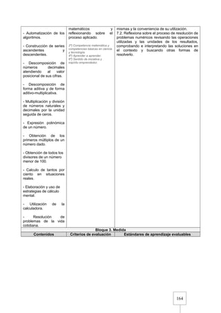164
- Automatización de los
algoritmos.
- Construcción de series
ascendentes y
descendentes.
- Descomposición de
números decimales
atendiendo al valor
posicional de sus cifras.
- Descomposición de
forma aditiva y de forma
aditivo-multiplicativa.
- Multiplicación y división
de números naturales y
decimales por la unidad
seguida de ceros.
- Expresión polinómica
de un número.
- Obtención de los
primeros múltiplos de un
número dado.
- Obtención de todos los
divisores de un número
menor de 100.
- Calculo de tantos por
ciento en situaciones
reales.
- Elaboración y uso de
estrategias de cálculo
mental.
- Utilización de la
calculadora.
- Resolución de
problemas de la vida
cotidiana.
matemáticos y
reflexionando sobre el
proceso aplicado.
2º) Competencia matemática y
competencias básicas en ciencia
y tecnología.
4º) Aprender a aprender.
6º) Sentido de iniciativa y
espíritu emprendedor.
mismas y la conveniencia de su utilización.
7.2. Reflexiona sobre el proceso de resolución de
problemas numéricos revisando las operaciones
utilizadas y las unidades de los resultados,
comprobando e interpretando las soluciones en
el contexto y buscando otras formas de
resolverlo.
Bloque 3. Medida
Contenidos Criterios de evaluación Estándares de aprendizaje evaluables
 