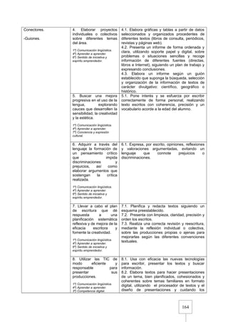 164
Conectores.
-Guiones.
4. Elaborar proyectos
individuales o colectivos
sobre diferentes temas
del área.
1º) Comunicación lingüística.
4º) Aprender a aprender.
6º) Sentido de iniciativa y
espíritu emprendedor.
4.1. Elabora gráficas y tablas a partir de datos
seleccionados y organizados procedentes de
diferentes textos (libros de consulta, periódicos,
revistas y páginas web).
4.2. Presenta un informe de forma ordenada y
clara, utilizando soporte papel y digital, sobre
problemas o situaciones sencillas y recoge
información de diferentes fuentes (directas,
libros e Internet), siguiendo un plan de trabajo y
expresando conclusiones.
4.3. Elabora un informe según un guión
establecido que suponga la búsqueda, selección
y organización de la información de textos de
carácter divulgativo: científico, geográfico o
histórico.
5. Buscar una mejora
progresiva en el uso de la
lengua, explorando
cauces que desarrollen la
sensibilidad, la creatividad
y la estética.
1º) Comunicación lingüística.
4º) Aprender a aprender.
7º) Conciencia y expresión
cultural.
5.1. Pone interés y se esfuerza por escribir
correctamente de forma personal, realizando
texto escritos con coherencia, precisión y un
vocabulario acorde a la edad del alumno.
6. Adquirir a través del
lenguaje la formación de
un pensamiento crítico
que impida
discriminaciones y
prejuicios, así como
elaborar argumentos que
sostengan la crítica
realizada.
1º) Comunicación lingüística.
4º) Aprender a aprender.
6º) Sentido de iniciativa y
espíritu emprendedor.
6.1. Expresa, por escrito, opiniones, reflexiones
y valoraciones argumentadas, evitando un
lenguaje que connote prejuicios o
discriminaciones.
7. Llevar a cabo el plan
de escritura que dé
respuesta a una
planificación sistemática
reflexiva y de mejora de la
eficacia escritora y
fomente la creatividad.
1º) Comunicación lingüística.
4º) Aprender a aprender.
6º) Sentido de iniciativa y
espíritu emprendedor.
7.1. Planifica y redacta textos siguiendo un
esquema preestablecido.
7.2. Presenta con limpieza, claridad, precisión y
orden los escritos.
7.3. Realiza una correcta revisión y reescritura,
mediante la reflexión individual o colectiva,
sobre las producciones propias o ajenas para
mejorarlas según las diferentes convenciones
textuales.
8. Utilizar las TIC de
modo eficiente y
responsable para
presentar sus
producciones.
1º) Comunicación lingüística.
4º) Aprender a aprender.
3º) Competencia digital.
8.1. Usa con eficacia las nuevas tecnologías
para escribir, presentar los textos y buscar
información.
8.2. Elabora textos para hacer presentaciones
de un tema, bien planificados, cohesionados y
coherentes sobre temas familiares en formato
digital, utilizando el procesador de textos y el
diseño de presentaciones y cuidando los
 