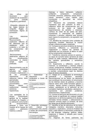 164
-Uso eficaz del
diccionario para
ampliación de vocabulario
y como consulta
ortográfica y gramatical.
.-Ortografía: utilización de
las reglas básicas de
ortografía. Reglas de
acentuación. Signos de
puntuación.
-Las relaciones
gramaticales.
Reconocimiento y
explicación reflexiva de
las relaciones que se
establecen entre el
sustantivo y el resto de
los componentes del
grupo nominal.
-Reconocimiento y
observación reflexiva de
los constituyentes
oracionales: la oración
simple, sujeto y
predicado.
-Reconocimiento y uso de
algunos conectores
textuales (de orden,
contraste y explicación) y
de los principales
mecanismos de
referencia interna, tanto
gramaticales
(sustituciones
pronominales) como
léxicos (elipsis y
sustituciones mediante
sinónimos e
hiperónimos).
-Las variedades de la
lengua. Conocimiento
general de la realidad
plurilingüe de España y
su valoración como fuente
de enriquecimiento
personal y como una
muestra de la riqueza de
nuestro patrimonio
histórico y cultural.
diptongo e hiato), derivación, sufijación,
prefijación, composición, comparación,
contraste, sinonimia, polisemia, campo léxico y
campo semántico, como método para
comprender y generalizar las normas
ortográficas.
2.4. Reconoce los conectores básicos
necesarios que dan cohesión al texto y
reflexiona sobre las consecuencias que se
producen en los textos al realizar
segmentaciones de párrafos u oraciones,
cambios de orden de las partes del texto,
supresiones e inserciones de palabras,
oraciones o párrafos, utilizando este proceso
para mejorar la comprensión y la expresión oral
y escrita.
2.5. Identifica las oraciones como unidades de
significado completo. Reconoce la oración
simple y diferencia sujeto y predicado.
2.6. Compara la estructura sintáctica de diversas
oraciones, reflexiona y comprende su
organización y observa los cambios de
significado que se producen al alterar el orden
de los componentes oracionales.
2.7. Transforma oraciones activas en pasivas y
es capaz de convertir textos narrativos de estilo
directo en estilo indirecto, reflexionando sobre
los cambios gramaticales y semánticos
producidos.
2.8. Experimenta y reflexiona, usando la
inserción, la coordinación y diversos enlaces
(causa, consecuencia, finalidad, contradicción y
condición) en las composiciones propias, orales
y escritas, comprendiendo mejor los distintos
tipos de textos estudiados.
3. Sistematizar la
adquisición de
vocabulario a través de
los textos.
1º) Comunicación lingüística.
5º) Competencias sociales y
cívicas.
7º) Conciencia y expresiones
culturales.
3.1. Integra en su vocabulario la terminología
gramatical y lingüística estudiada:
denominaciones de los textos, los elementos
que constituyen los enunciados, el conocimiento
de las distintas clases de palabras y nociones
básicas sobre cómo están formadas (género y
número, tiempo, número y persona, prefijos y
sufijos), participando en la definición de los
conceptos lingüísticos estudiados, planteando y
expresando con precisión problemas,
observaciones y explicaciones.
3.2. Conoce la estructura del diccionario y lo usa
para buscar el significado de cualquier palabra
(aparezca o no de forma explícita en él: plurales,
derivadas, formas verbales…), seleccionando la
acepción correcta según el contexto, de entre
las varias que le ofrece el diccionario.
4. Desarrollar estrategias
para mejorar la
comprensión oral y escrita
a través del conocimiento
de la lengua.
1º) Comunicación lingüística.
4º) Aprender a aprender.
5º) Competencias sociales y
4.1. Identifica el tipo de estructura de los textos
trabajados (narrativo, descriptivo, instructivo,
expositivo y explicativo), conoce la finalidad del
texto y sabe obtener la información contenida en
él (del lenguaje, imágenes, gráficos, tablas,
diagramas y mapas) y utilizarla para nuevos
aprendizajes.
4.2. Organiza de forma autónoma los
 