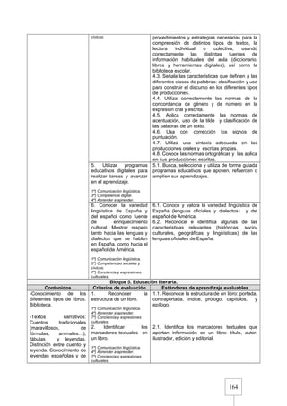 164
cívicas. procedimientos y estrategias necesarias para la
comprensión de distintos tipos de textos, la
lectura individual o colectiva, usando
correctamente las distintas fuentes de
información habituales del aula (diccionario,
libros y herramientas digitales), así como la
biblioteca escolar.
4.3. Señala las características que definen a las
diferentes clases de palabras: clasificación y uso
para construir el discurso en los diferentes tipos
de producciones.
4.4. Utiliza correctamente las normas de la
concordancia de género y de número en la
expresión oral y escrita.
4.5. Aplica correctamente las normas de
acentuación, uso de la tilde y clasificación de
las palabras de un texto.
4.6. Usa con corrección los signos de
puntuación.
4.7. Utiliza una sintaxis adecuada en las
producciones orales y escritas propias.
4.8. Conoce las normas ortográficas y las aplica
en sus producciones escritas.
5. Utilizar programas
educativos digitales para
realizar tareas y avanzar
en el aprendizaje.
1º) Comunicación lingüística.
3º) Competencia digital.
4º) Aprender a aprender.
5.1. Busca, selecciona y utiliza de forma guiada
programas educativos que apoyen, refuercen o
amplíen sus aprendizajes.
6. Conocer la variedad
lingüística de España y
del español como fuente
de enriquecimiento
cultural. Mostrar respeto
tanto hacia las lenguas y
dialectos que se hablan
en España, como hacia el
español de América.
1º) Comunicación lingüística.
5º) Competencias sociales y
cívicas.
7º) Conciencia y expresiones
culturales.
6.1. Conoce y valora la variedad lingüística de
España (lenguas oficiales y dialectos) y del
español de América.
6.2. Reconoce e identifica algunas de las
características relevantes (históricas, socio-
culturales, geográficas y lingüísticas) de las
lenguas oficiales de España.
Bloque 5. Educación literaria.
Contenidos Criterios de evaluación Estándares de aprendizaje evaluables
-Conocimiento de los
diferentes tipos de libros.
Biblioteca.
-Textos narrativos:
Cuentos tradicionales
(maravillosos, de
fórmulas, animales…),
fábulas y leyendas.
Distinción entre cuento y
leyenda. Conocimiento de
leyendas españolas y de
1. Reconocer la
estructura de un libro.
1º) Comunicación lingüística.
4º) Aprender a aprender.
7º) Conciencia y expresiones
culturales.
1.1. Reconoce la estructura de un libro: portada,
contraportada, índice, prólogo, capítulos, y
epílogo.
2. Identificar los
marcadores textuales en
un libro.
1º) Comunicación lingüística.
4º) Aprender a aprender.
7º) Conciencia y expresiones
culturales.
2.1. Identifica los marcadores textuales que
aportan información en un libro: título, autor,
ilustrador, edición y editorial.
 