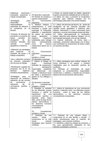 164
intelectual: resúmenes,
subrayado, esquemas y
mapas conceptuales.
-Estrategias para
desarrollar la
responsabilidad, la
capacidad de esfuerzo y
la constancia en el
estudio.
-Fomento de técnicas de
animación a la lectura de
textos sencillos de
divulgación de las
Ciencias Sociales (de
carácter social,
geográfico e histórico).
-Utilización de estrategias
para potenciar la
cohesión del grupo y el
trabajo cooperativo.
-Uso y utilización correcta
de diversos materiales
con los que se trabaja.
-Planificación y gestión de
proyectos con el fin de
alcanzar objetivos.
Iniciativa emprendedora.
-Estrategias para la
resolución de conflictos,
utilización de las normas
de convivencia y
valoración de la
convivencia pacífica y
tolerante.
4º) Aprender a aprender.
6º) Sentido de iniciativa y
espíritu emprendedor.
1º) Comunicación
lingüística.
y limpia, en soporte papel y/o digital, siguiendo
el guión previamente establecido por el docente.
3.3 Utiliza con rigor y precisión el vocabulario
adquirido para elaborar trabajos con la
terminología adecuada a los temas tratados.
4. Realizar trabajos y
presentaciones a nivel
individual y grupal que
supongan la búsqueda,
selección y organización
de textos de carácter
social, geográfico o
histórico, mostrando
habilidades para trabajar
tanto individualmente
como de manera
colaborativa dentro de un
equipo.
1º) Comunicación
lingüística.
5º) Competencias
sociales y cívicas.
4º) Aprender a aprender.
4.1. Utiliza las técnicas de lectura de textos de
divulgación de las Ciencias Sociales (de
carácter social, geográfico e histórico) para
obtener información y como instrumento para
aprender y conocer terminología propia del área.
4.2. Utiliza adecuadamente el vocabulario
básico, adquirido para elaborar trabajos, con la
terminología apropiada a los temas tratados.
4.3. Expone oralmente, de forma clara y
ordenada, contenidos relacionados con el área,
que manifiesten la comprensión de textos orales
y/o escritos sencillos.
5. Valorar el trabajo en
grupo, mostrando
actitudes de cooperación
y participación
responsable, aceptando
las diferencias con
respeto y tolerancia hacia
las ideas y aportaciones
ajenas en los diálogos y
debates.
4º) Aprender a aprender.
5º) Competencias
sociales y cívicas.
5.1. Utiliza estrategias para realizar trabajos de
forma individual y en equipo, y muestra
habilidades para la resolución pacífica de
conflictos.
5.2. Participa en actividades de grupo
adoptando un comportamiento responsable,
constructivo y solidario y respeta los principios
básicos del funcionamiento democrático.
6. Respetar la variedad
de los diferentes grupos
humanos y valorar la
importancia de una
convivencia pacífica y
tolerante entre todos
ellos, sobre la base de los
valores democráticos y
los derechos humanos
universalmente
compartidos.
5º) Competencias
sociales y cívicas.
6.1. Valora la importancia de una convivencia
pacífica y tolerante entre los diferentes grupos
humanos sobre la base de los valores
democráticos y los derechos humanos
universalmente compartidos.
7. Participar de una
manera eficaz y
constructiva en la vida
social, creando
estrategias para resolver
conflictos.
7.1. Participa de una manera eficaz y
constructiva en la vida familiar y escolar y
recibe orientaciones para la creación de
estrategias para resolver conflictos.
7.2. Identifica y utiliza los códigos de conducta y
los usos generalmente aceptados en las
distintas sociedades y entornos.
 