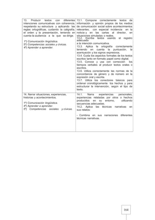 164
13. Producir textos con diferentes
intenciones comunicativas con coherencia,
respetando su estructura y aplicando las
reglas ortográficas, cuidando la caligrafía,
el orden y la presentación, teniendo en
cuenta la audiencia a la que se dirige.
1º) Comunicación lingüística.
5º) Competencias sociales y cívicas.
4º) Aprender a aprender.
13.1. Compone correctamente textos de
información y opinión propios de los medios
de comunicación social sobre acontecimientos
relevantes, con especial incidencia en la
noticia y en las cartas al director, en
situaciones simuladas o reales.
13.2. Escribe textos usando el registro
adecuado
a la intención comunicativa.
13.3. Aplica la ortografía correctamente
teniendo en cuenta la puntuación, la
acentuación y los signos expresivos.
13.4. Cuida los aspectos formales de los textos
escritos tanto en formato papel como digital.
13.5. Conoce y usa con corrección los
tiempos verbales al producir textos orales o
escritos.
13.6. Utiliza correctamente las normas de la
concordancia de género y de número en la
expresión oral y escrita.
13.7. Utiliza los conectores básicos para
ordenar cronológicamente los hechos y para
estructurar la intervención, según el tipo de
texto.
14. Narrar situaciones, experiencias,
historias y acontecimientos.
1º) Comunicación lingüística.
4º) Aprender a aprender.
5º) Competencias sociales y cívicas.
14.1. Narra experiencias personales,
experiencias relatadas por otros o hechos
producidos en su entorno, utilizando
secuencias adecuadas.
14.2. Aplica las técnicas narrativas en
sus relatos:
- Combina en sus narraciones diferentes
técnicas narrativas.
 