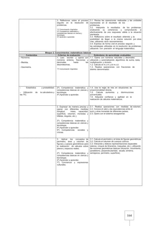 164
3. Reflexionar sobre el proceso
seguido en la resolución de
problemas.
1º) Comunicación lingüística.
2º) Competencia matemática y
competencias básicas en ciencia y
tecnología.
4º) Aprender a aprender.
3.1. Revisa las operaciones realizadas y las unidades
expresadas en el resultado de los
problemas.
3.2. Interpreta lo resultados de los problemas,
analizando su coherencia y comprobando si
efectivamente da una respuesta válida a la situación
planteada.
3.3. Reflexiona sobre el resultado obtenido y la
posibilidad de llegar a la misma solución por otras
vías, utilizando otros razonamientos.
3.4. Expresa de forma oral el proceso seguido y
las estrategias utilizadas en la resolución de problemas,
utilizando con precisión el lenguaje matemático.
Bloque 2. Conocimientos matemáticos básicos
Contenidos Criterios de evaluación Estándares de aprendizaje evaluables
- Números.
- Medida.
- Geometría.
1. Leer, escribir y operar con
números enteros, fracciones y
decimales hasta las
diezmilésimas.
1º) Comunicación lingüística.
1.1. Opera con números naturales y decimales
utilizando y automatizando algoritmos de suma, resta,
multiplicación y división.
1.2. Calcula el m.c.m y el m.c.d.
1.3. Realiza operaciones con fracciones de
distinto denominador.
- Estadística y probabilidad.
- Utilización de la calculadora y
las TIC.
2º) Competencia matemática y
competencias básicas en ciencia y
tecnología.
4º) Aprender a aprender.
1.4. Usa la regla de tres en situaciones de
proporcionalidad directa.
1.5. Calcula aumentos y disminuciones
porcentuales.
1.6. Adquiere confianza y agilidad en la
realización de cálculos matemáticos.
2. Expresar de manera precisa y
operar con diferentes medidas
(longitud, masa, capacidad,
superficie, volumen, monedas y
billetes, ángulos, etc.).
2º) Competencia matemática y
competencias básicas en ciencia y
tecnología.
4º) Aprender a aprender.
5º) Competencias sociales y
cívicas.
2.1. Realiza operaciones con medidas de volumen.
2.2. Conoce el valor y las equivalencias entre el
euro y otras monedas de diferentes países.
2.3. Opera con el sistema sexagesimal.
3. Aplicar los conceptos de
perímetro, área y volumen de
figuras y cuerpos geométricos para
la realización de cálculos sobre
planos y espacios reales.
2º) Competencia matemática y
competencias básicas en ciencia y
tecnología.
4º) Aprender a aprender.
7º) Conciencia y expresiones
culturales.
3.1. Calcula el perímetro y el área de figuras geométricas.
3.2. Calcula el volumen de cuerpos cúbicos.
3.3. Interpreta y elabora representaciones espaciales
(planos, croquis de itinerarios, maquetas, etc.), utilizando
las nociones geométricas básicas (situación, movimiento,
paralelismo, perpendicularidad, escala, simetría,
semejanza, perímetro, superficie).
 