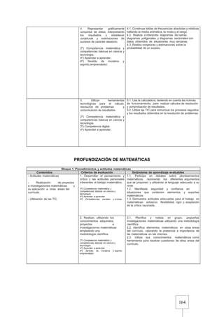164
4. Representar gráficamente
conjuntos de datos, interpretando
los resultados y establecer
conjeturas y estimaciones de
sucesos de carácter aleatorio.
2º) Competencia matemática y
competencias básicas en ciencia y
tecnología.
4º) Aprender a aprender.
6º) Sentido de iniciativa y
espíritu emprendedor.
4.1. Construye tablas de frecuencias absolutas y relativas
hallando la media aritmética, la moda y el rango.
4.2. Realiza e interpreta diagramas de barras,
diagramas poligonales y diagramas sectoriales con
datos obtenidos de situaciones muy cercanas.
4.3. Realiza conjeturas y estimaciones sobre la
probabilidad de un suceso.
5. Utilizar herramientas
tecnológicas para el cálculo,
resolución de problemas y
comunicación de resultados.
2º) Competencia matemática y
competencias básicas en ciencia y
tecnología.
3º) Competencia digital.
4º) Aprender a aprender.
5.1. Usa la calculadora, teniendo en cuenta las normas
de funcionamiento, para realizar cálculos de resolución
y comprobación de resultados.
5.2. Utiliza las TIC para comunicar los procesos seguidos
y los resultados obtenidos en la resolución de problemas.
PROFUNDIZACIÓN DE MATEMÁTICAS
Bloque 1. Procedimientos y actitudes matemáticas
Contenidos Criterios de evaluación Estándares de aprendizaje evaluables
- Actitudes matemáticas
- Realización de proyectos
e investigaciones matemáticas y
su aplicación a otras áreas del
currículo.
- Utilización de las TIC
1. Desarrollar el pensamiento y
crítico y las actitudes personales
inherentes al trabajo matemático.
2º) Competencia matemática y
competencias básicas en ciencia y
tecnología.
4º) Aprender a aprender.
5º) Competencias sociales y cívicas.
1.1. Participa en debates sobre planteamientos
matemáticos, razonando los diferentes argumentos
que se proponen y utilizando el lenguaje adecuado a su
nivel.
1.2. Manifiesta seguridad y confianza en
situaciones que contienen elementos y soportes
matemáticos
1.3. Demuestra actitudes adecuadas para el trabajo en
matemáticas: esfuerzo, flexibilidad, rigor y aceptación
de la crítica razonada.
2. Realizar, utilizando los
conocimientos adquiridos,
proyectos e
investigaciones matemáticas
empleando una
metodología científica.
2º) Competencia matemática y
competencias básicas en ciencia y
tecnología.
4º) Aprender a aprender.
6º) Sentido de iniciativa y espíritu
emprendedor.
2.1. Planifica y realiza en grupo, pequeñas
investigaciones matemáticas utilizando una metodología
científica.
2.2. Identifica elementos matemáticos en otras áreas
del currículo, valorando la presencia e importancia de
las matemáticas en las mismas.
2.3. Utiliza sus conocimientos matemáticos como
herramienta para resolver cuestiones de otras áreas del
currículo.
 