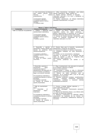 164
3. Usar herramientas tecnológicas
para realizar cálculos, emitir
informes y realizar
presentaciones.
1º) Comunicación lingüística.
2º) Competencia matemática y
competencias básicas en ciencia y
tecnología.
3º) Competencia digital.
3.1. Utiliza herramientas tecnológicas para realizar
cálculos matemáticos, tablas, gráficas, etc.
3.2. Realiza informes, utilizando un lenguaje
matemático adecuado a su nivel y manejando un
procesador de textos.
3.3. Realiza exposiciones de trabajos matemáticos
realizados individualmente o en grupo.
Bloque 2. Talleres matemáticos
Contenidos Criterios de evaluación Estándares de aprendizaje evaluables
- Taller de resolución de problemas. 1. Analizar y reflexionar sobre
distintos textos matemáticos.
1º) Comunicación lingüística.
2º) Competencia matemática y
competencias básicas en ciencia y
tecnología.
4º) Aprender a aprender.
1.1. Realiza una lectura razonada de un texto
matemático escrito con datos numéricos y
gráficos, seleccionando lo importante de lo superfluo,
haciendo inferencias (deducciones) sobre lo leído.
1.2. Expresa de manera resumida, verbalmente y por
escrito, el contenido fundamental de un texto
matemático adecuado a su nivel.
2. Desarrollar y ejercitar el
pensamiento creativo (lateral) para
abordar los problemas desde
distintas perspectivas.
2º) Competencia matemática y
competencias básicas en ciencia y
tecnología.
4º) Aprender a aprender.
6º) Sentido de iniciativa y espíritu
emprendedor.
2.1. Genera ideas para la invención, reconstrucción,
planteamiento y resolución de problemas.
2.2. Fracciona el problema en distintos componentes.
2.3. Establece analogías con otras situaciones o
problemas.
2.4. Inventa, con los conocimientos y estrategias
adquiridos, el enunciado de un problema que sea
capaz de resolver a partir de imágenes, datos,
operaciones, tablas, gráficas, etc.
2.5. Inventa problemas sin sentido o sin
solución.
3. Desarrollar y ejercitar el
pensamiento lógico
(vertical) para elegir el
planteamiento más adecuado con
el fin de resolver un problema y
llegar a una solución razonada.
2º) Competencia matemática y
competencias básicas en ciencia y
tecnología.
4º) Aprender a aprender.
6º) Sentido de iniciativa y
espíritu emprendedor.
3.1. Elige el planteamiento más adecuado de resolución
de un problema, utilizando un método
lógico en dicha resolución.
3.2. Comprueba y analiza si toda la información
necesaria está en el enunciado del problema planteado.
3.3 Deduce los datos necesarios para la
resolución de un problema dado y que no han sido
planteados en su enunciado.
3.5. Resuelve problemas complejos simplificándolos,
buscando analogías, combinando operaciones,
comprobando resultados y buscando distintas
posibilidades de resolución.
- Taller de razonamiento
lógico.
1. Desarrollar el
pensamiento lógico-
matemático.
2º) Competencia matemática y
competencias básicas en ciencia y
tecnología.
4º) Aprender a aprender.
6º) Sentido de iniciativa y
espíritu emprendedor.
1.1. Conoce y maneja distintos ejercicios y
juegos matemáticos de ingenio.
1.2. Utiliza estrategias: memorización, asociación,
analogías, etc.
1.3. Observa los fenómenos físicos y sus efectos sobre
las cosas, en situaciones cotidianas.
1.4. Manipula y experimenta con diferentes objetos,
comprobando las cualidades de los mismos, sus
diferencias y semejanzas, estableciendo relaciones y
razonando.
 