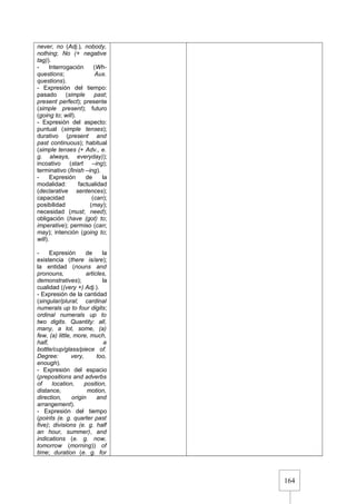 164
never, no (Adj.), nobody,
nothing; No (+ negative
tag)).
- Interrogación (Wh-
questions; Aux.
questions).
- Expresión del tiempo:
pasado (simple past;
present perfect); presente
(simple present); futuro
(going to; will).
- Expresión del aspecto:
puntual (simple tenses);
durativo (present and
past continuous); habitual
(simple tenses (+ Adv., e.
g. always, everyday));
incoativo (start –ing);
terminativo (finish –ing).
- Expresión de la
modalidad: factualidad
(declarative sentences);
capacidad (can);
posibilidad (may);
necesidad (must; need);
obligación (have (got) to;
imperative); permiso (can;
may); intención (going to;
will).
- Expresión de la
existencia (there is/are);
la entidad (nouns and
pronouns, articles,
demonstratives); la
cualidad ((very +) Adj.).
- Expresión de la cantidad
(singular/plural; cardinal
numerals up to four digits;
ordinal numerals up to
two digits. Quantity: all,
many, a lot, some, (a)
few, (a) little, more, much,
half, a
bottle/cup/glass/piece of.
Degree: very, too,
enough).
- Expresión del espacio
(prepositions and adverbs
of location, position,
distance, motion,
direction, origin and
arrangement).
- Expresión del tiempo
(points (e. g. quarter past
five); divisions (e. g. half
an hour, summer), and
indications (e. g. now,
tomorrow (morning)) of
time; duration (e. g. for
 