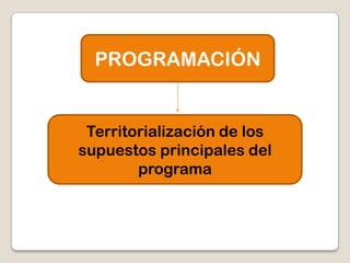 PROGRAMACIÓN


 Territorialización de los
supuestos principales del
        programa
 