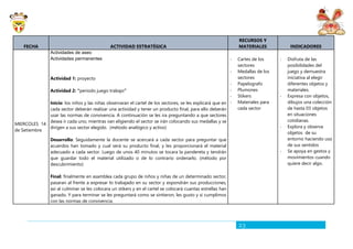 23
FECHA ACTIVIDAD ESTRATÉGICA
RECURSOS Y
MATERIALES INDICADORES
MIERCOLES 14
de Setiembre
Actividades de aseo
Actividades permanentes
Actividad 1: proyecto
Actividad 2: “periodo juego trabajo”
Inicio: los niños y las niñas observaran el cartel de los sectores, se les explicará que en
cada sector deberán realizar una actividad y tener un producto final, para ello deberán
usar las normas de convivencia. A continuación se les ira preguntando a que sectores
desea ir cada uno, mientras van eligiendo el sector se irán colocando sus medallas y se
dirigen a sus sector elegido. (método analógico y activo)
Desarrollo: Seguidamente la docente se acercará a cada sector para preguntar que
acuerdos han tomado y cual será su producto final, y les proporcionará el material
adecuado a cada sector. Luego de unos 40 minutos se tocara la pandereta y tendrán
que guardar todo el material utilizado o de lo contrario ordenarlo. (método por
descubrimiento)
Final: finalmente en asamblea cada grupo de niños y niñas de un determinado sector,
pasaran al frente a expresar lo trabajado en su sector y expondrán sus producciones,
así al culminar se les colocara un stikers y en el cartel se colocará cuantas estrellas han
ganado. Y para terminar se les preguntará como se sintieron, les gusto y si cumplimos
con las normas de convivencia.
- Cartes de los
sectores
- Medallas de los
sectores
- Papelografo
- Plumones
- Stikers
- Materiales para
cada sector
- Disfruta de las
posibilidades del
juego y demuestra
iniciativa al elegir
diferentes objetos y
materiales.
- Expresa con objetos,
dibujos una colección
de hasta 03 objetos
en situaciones
cotidianas.
- Explora y observa
objetos de su
entorno haciendo uso
de sus sentidos
- Se apoya en gestos y
movimientos cuando
quiere decir algo.
 