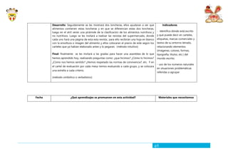 46
Desarrollo: Seguidamente se les mostrará dos loncheras, ellos ayudaran a ver que
alimentos contienen estas loncheras y en que se diferencian estas dos loncheras,
luego en el atril verán una pirámide de la clasificación de los alimentos nutritivos y
no nutritivos. Luego se les invitará a realizar las revistas del supermercado, donde
cada uno hará una página de esta esta revista.; para ello recibirán una hoja en blanco
con la envoltura o imagen del alimento y ellos colocaran el precio de este según los
carteles que ya habían elaborado antes y lo pegaran. (método intuitivo)
Final: finalmente se les invitará a las gradas para hacer una asamblea de lo que
hemos aprendido hoy, realizando preguntas como: ¿que hicimos? ¿Cómo lo hicimos?
¿Cómo nos hemos sentido? ¿Hemos respetado las normas de convivencia?, etc. Y en
el cartel de evaluación por cada mesa iremos evaluando a cada grupo, y se colocara
una estrella a cada criterio.
(método simbólico o verbalístico)
Indicadores
- Identifica dónde está escrito
y qué puede decir en carteles,
etiquetas, marcas comerciales y
textos de su entorno letrado,
relacionando elementos
(imágenes, colores, formas,
tipografía, títulos, etc.) del
mundo escrito.
- uso de los números naturales
en situaciones problemáticas
referidas a agrupar
Fecha ¿Qué aprendizajes se promueven en esta actividad? Materiales que necesitamos
 