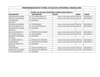 PROGRAMACION DE FUTBOL DE SALON CATEGORIA A MASCULINO

                          FUTBOL DE SALON CATEGORIA A MASCULINO ZONA # 1
ENCUENTRO                  ENCUENTRO             FECHA                              HORA         LUGAR
NUESTRA SRA DE LOURDES   Vs. FE Y ALEGRIA SANTO D S    martes, 16 de octubre de 2012 8:00 A.M    SAN ISIDRO # 1
REPUBLICA DE HONDURAS    Vs. MA DE LOS ANGELES C M     martes, 16 de octubre de 2012 8:20 A.M    SAN ISIDRO # 1
TRICENTENARIO            Vs. DESCANSA
2DA FECHA
REPUBLICA DE HONDURAS    Vs. TRICENTENARIO             martes, 16 de octubre de 2012 8:40 A.M    SAN ISIDRO # 1
MA DE LOS ANGELES C M    Vs. FE Y ALEGRIA SANTO D S    martes, 16 de octubre de 2012 9:00 A.M    SAN ISIDRO # 1
NUESTRA SRA DE LOURDES   Vs. DESCANSA
3RA FECHA
MA DE LOS ANGELES C M    Vs. NUESTRA SRA DE LOURDES    martes, 16 de octubre de 2012 9:20 A.M    SAN ISIDRO # 1
FE Y ALEGRIA SANTO D S   Vs. TRICENTENARIO             martes, 16 de octubre de 2012 9:40 A.M    SAN ISIDRO # 1
REPUBLICA DE HONDURAS    Vs. DESCANSA
4TA FECHA
FE Y ALEGRIA SANTO D S   Vs. REPUBLICA DE HONDURAS     martes, 16 de octubre de 2012 10:00 A.M   SAN ISIDRO # 1
TRICENTENARIO            Vs. NUESTRA SRA DE LOURDES    martes, 16 de octubre de 2012 10:20 A.M   SAN ISIDRO # 1
MA DE LOS ANGELES C M    Vs. DESCANSA
5TA FECHA
TRICENTENARIO            Vs. MA DE LOS ANGELES C M     martes, 16 de octubre de 2012 10:40 A.M   SAN ISIDRO # 1
NUESTRA SRA DE LOURDES   Vs. REPUBLICA DE HONDURAS     martes, 16 de octubre de 2012 11:00 A.M   SAN ISIDRO # 1
FE Y ALEGRIA SANTO D S   Vs. DESCANSA
 