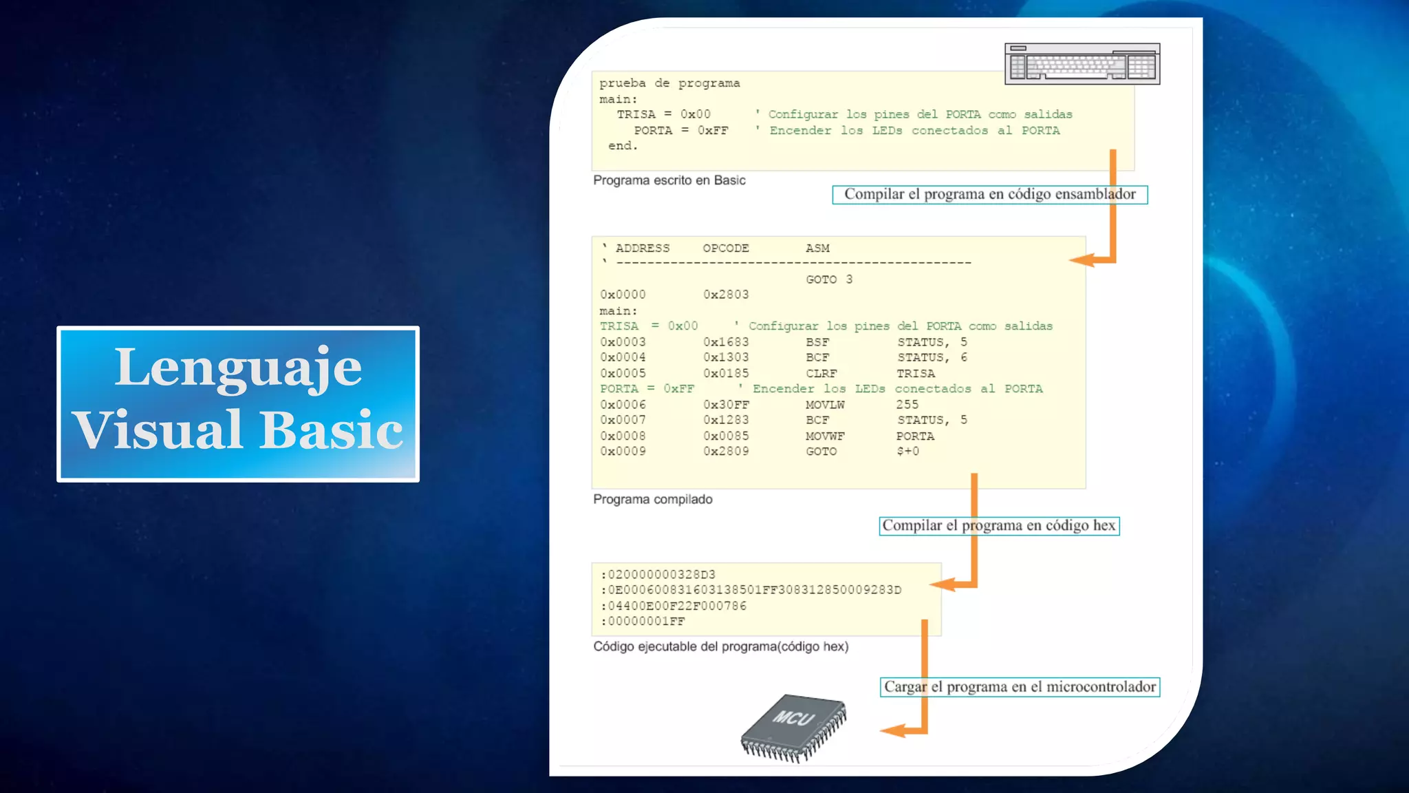 Lenguaje
Visual Basic
 