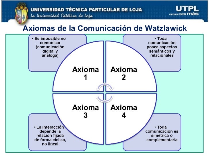 Programación neurolingüística Programación neurolingüística