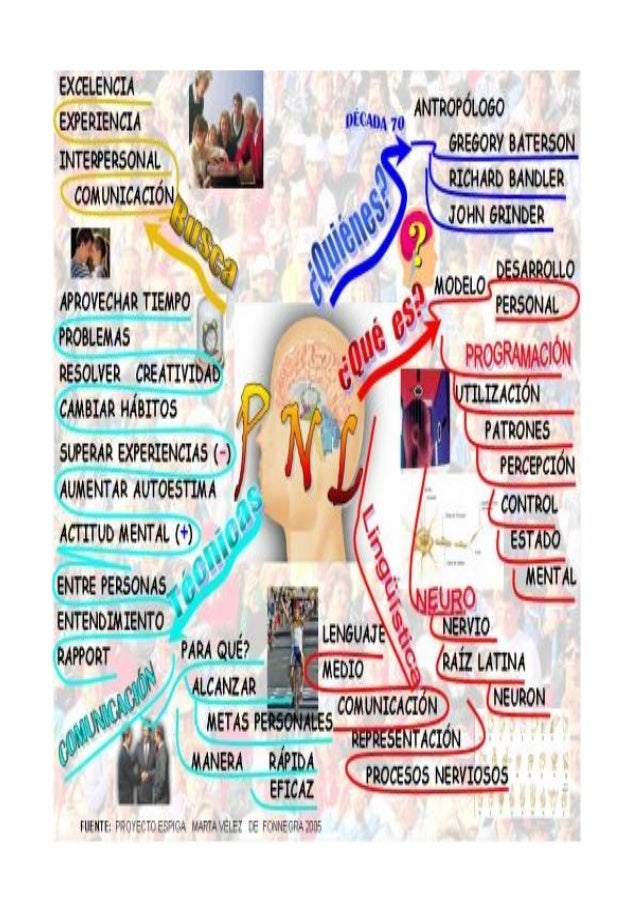 Get Programacion Neurolinguistica Mapa Conceptual Pics