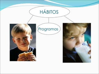 HÁBITOS   Programas   