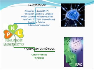 ANTECEDENTE Aleksandr R. Luria (1947)    ->Relación Cerebro y Lenguaje Miller, Galanter y Pribram (1958)   ->Módelo TOTE (1º Antecedente) Bandler y Grinder    -> (Estructura Terapéutica) FUNDAMENTOS TEÓRICOS Características Principios  