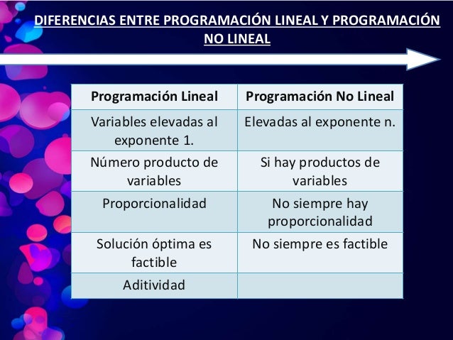Programación no lineal