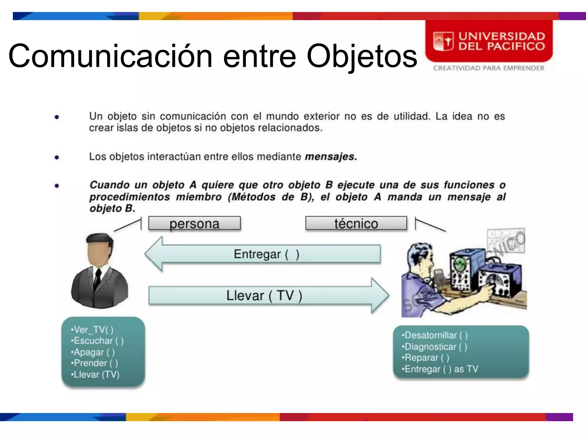 Comunicación entre Objetos
 