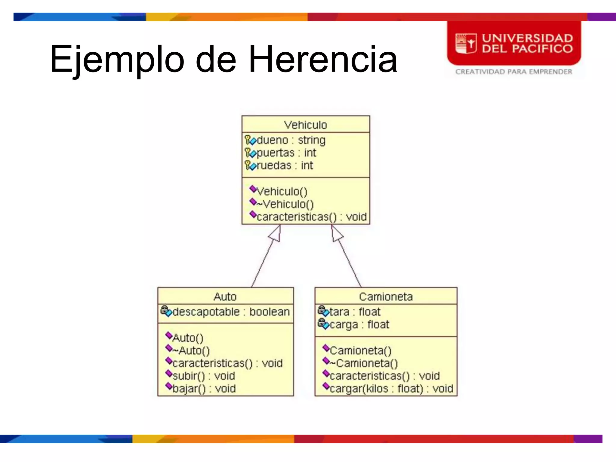 Ejemplo de Herencia
 