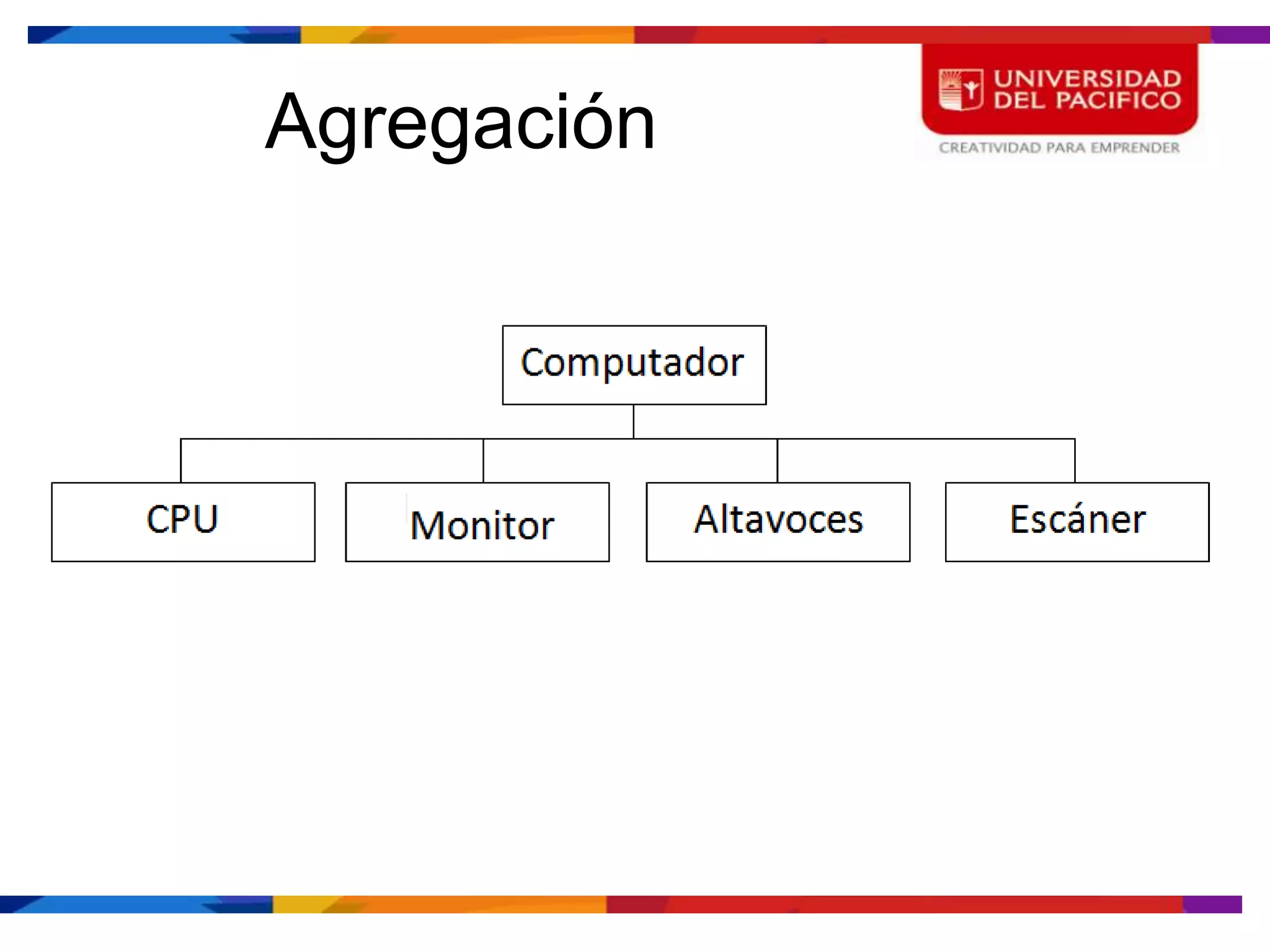 Agregación
 