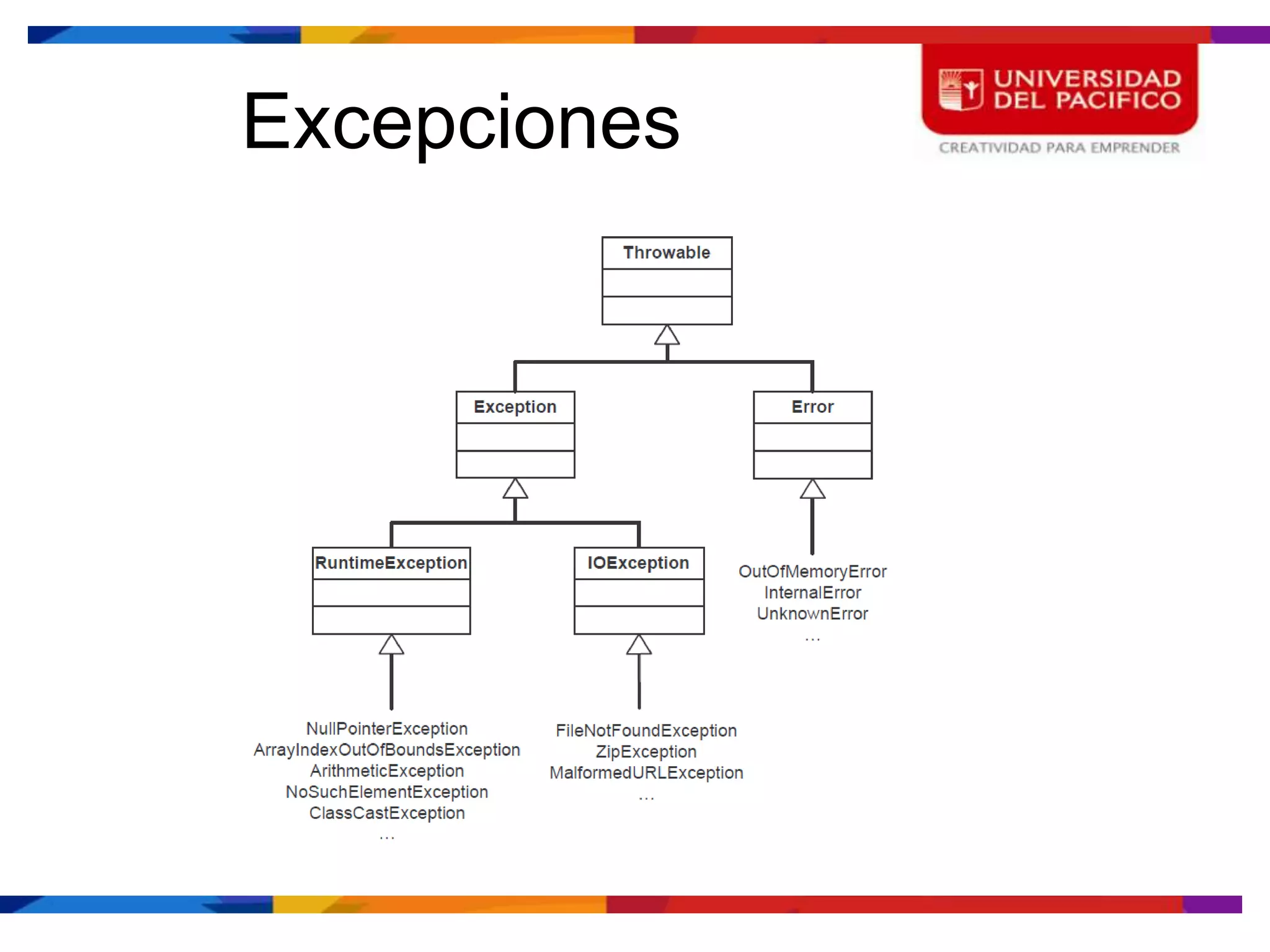Excepciones
 