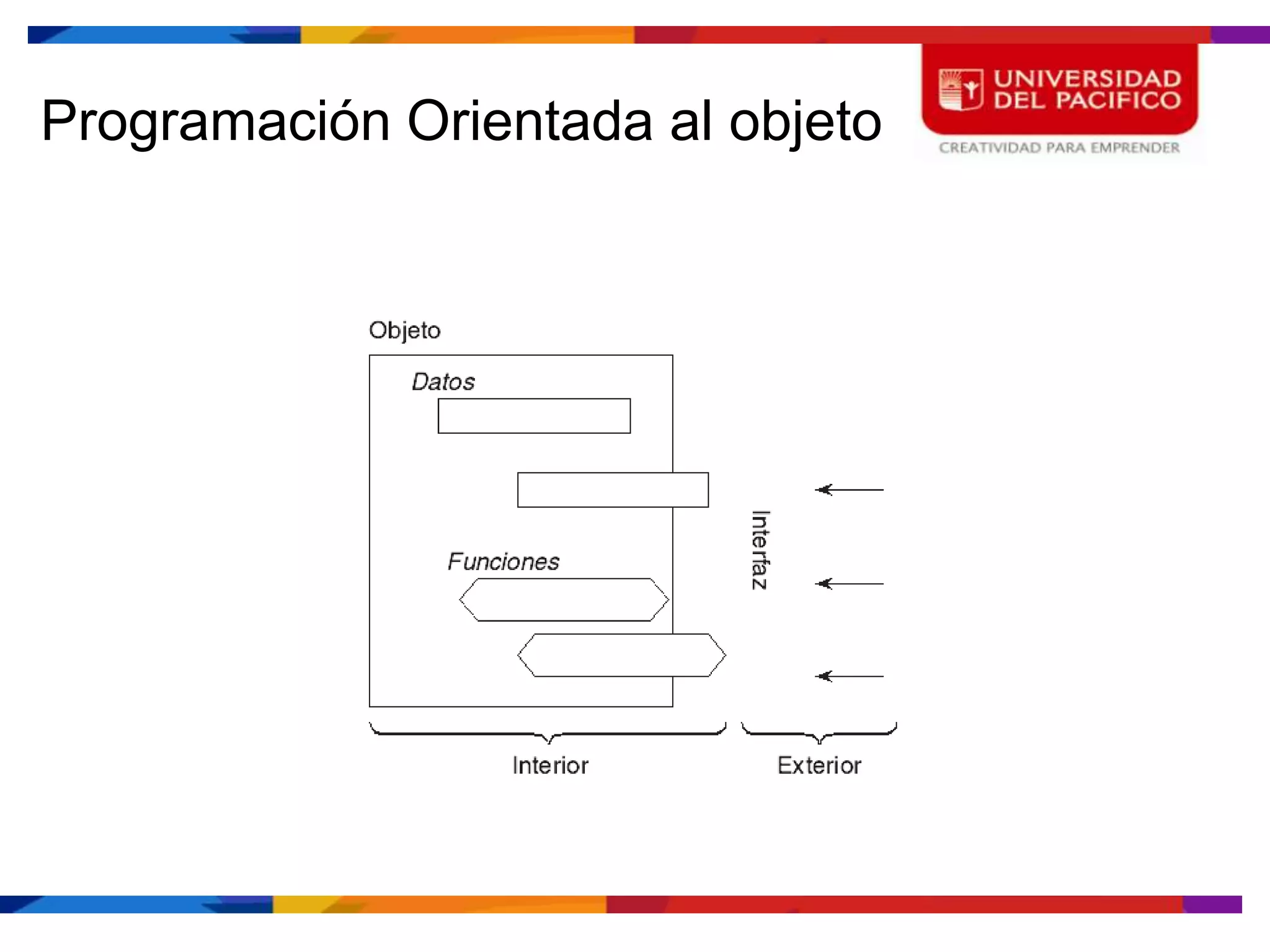 Programación Orientada al objeto
 