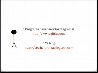 0 Programa para hacer los diagramas:
      http://www.gliffy.com/

             0 Mi blog:
 http://cecilia-urbina.blogspot.com
 