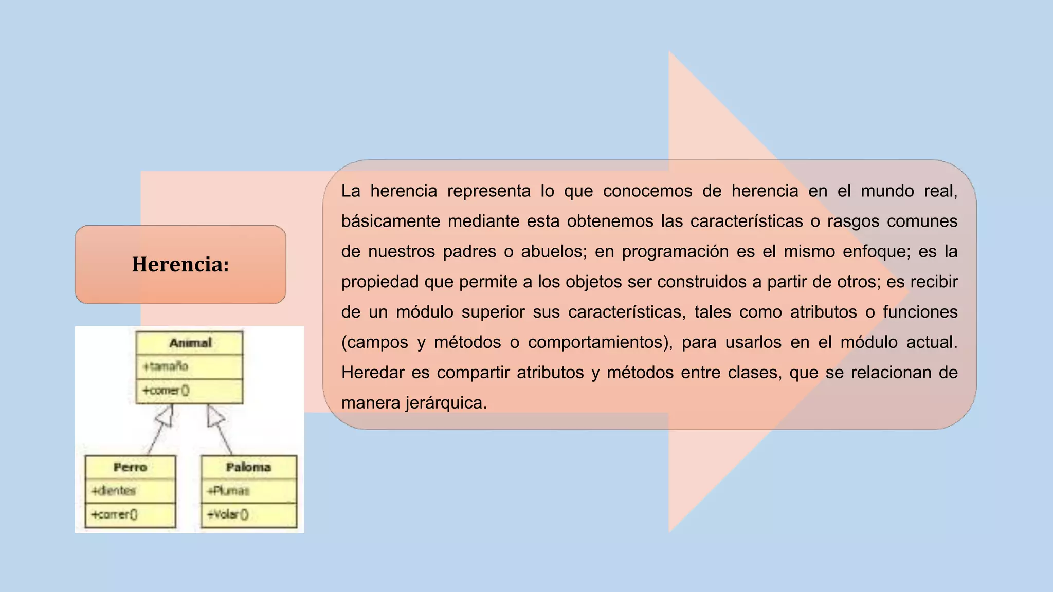 Herencia:
La herencia representa lo que conocemos de herencia en el mundo real,
básicamente mediante esta obtenemos las características o rasgos comunes
de nuestros padres o abuelos; en programación es el mismo enfoque; es la
propiedad que permite a los objetos ser construidos a partir de otros; es recibir
de un módulo superior sus características, tales como atributos o funciones
(campos y métodos o comportamientos), para usarlos en el módulo actual.
Heredar es compartir atributos y métodos entre clases, que se relacionan de
manera jerárquica.
 