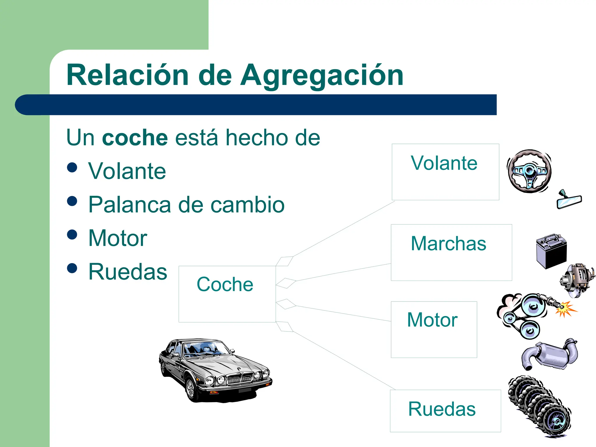 Relación de Agregación
Un coche está hecho de
 Volante
 Palanca de cambio
 Motor
 Ruedas
Ruedas
Volante
Marchas
Motor
Coche
 