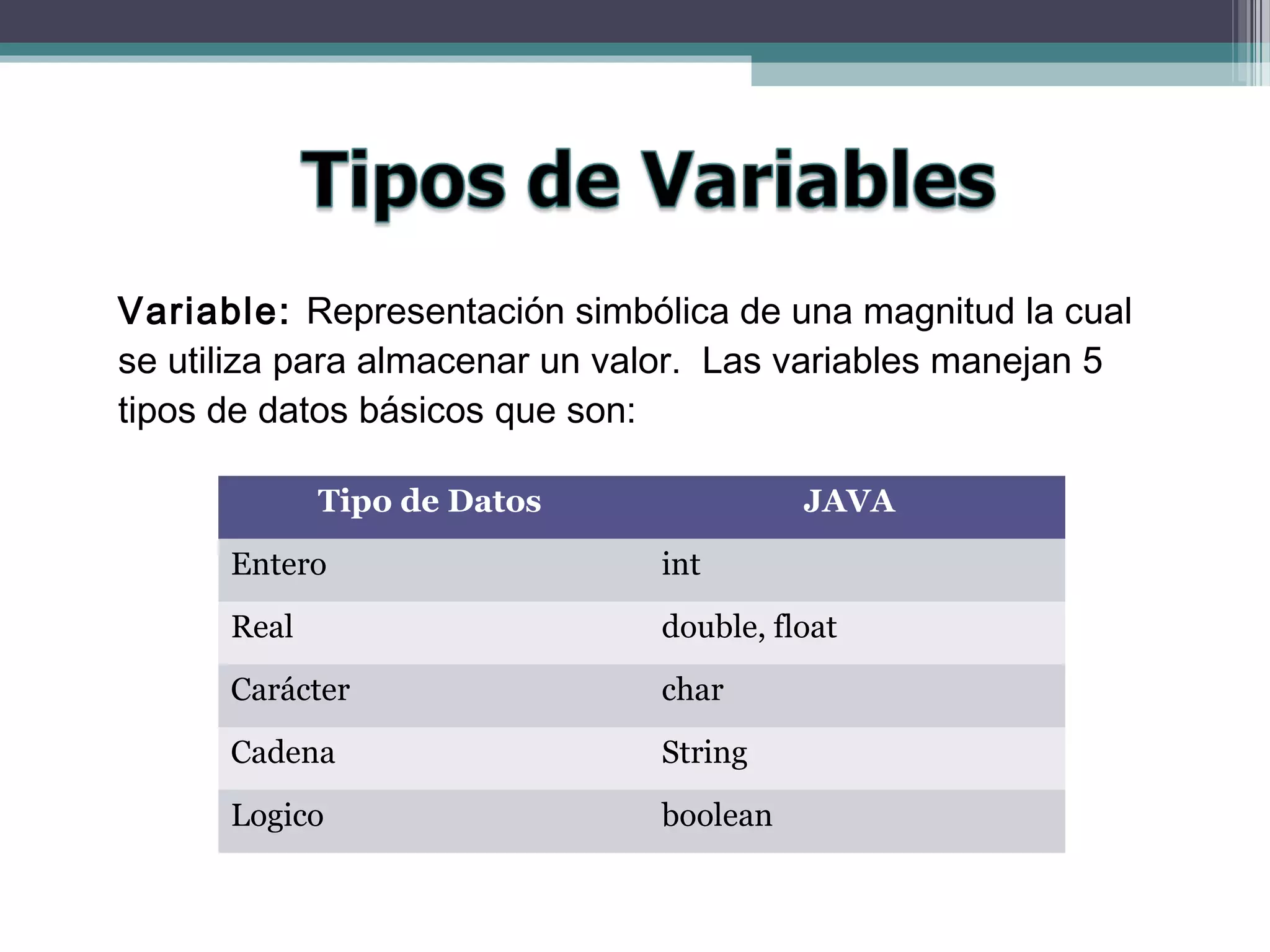 Variable: Representación simbólica de una magnitud la cual
se utiliza para almacenar un valor. Las variables manejan 5
tipos de datos básicos que son:
Tipo de Datos JAVA
Entero int
Real double, float
Carácter char
Cadena String
Logico boolean
 