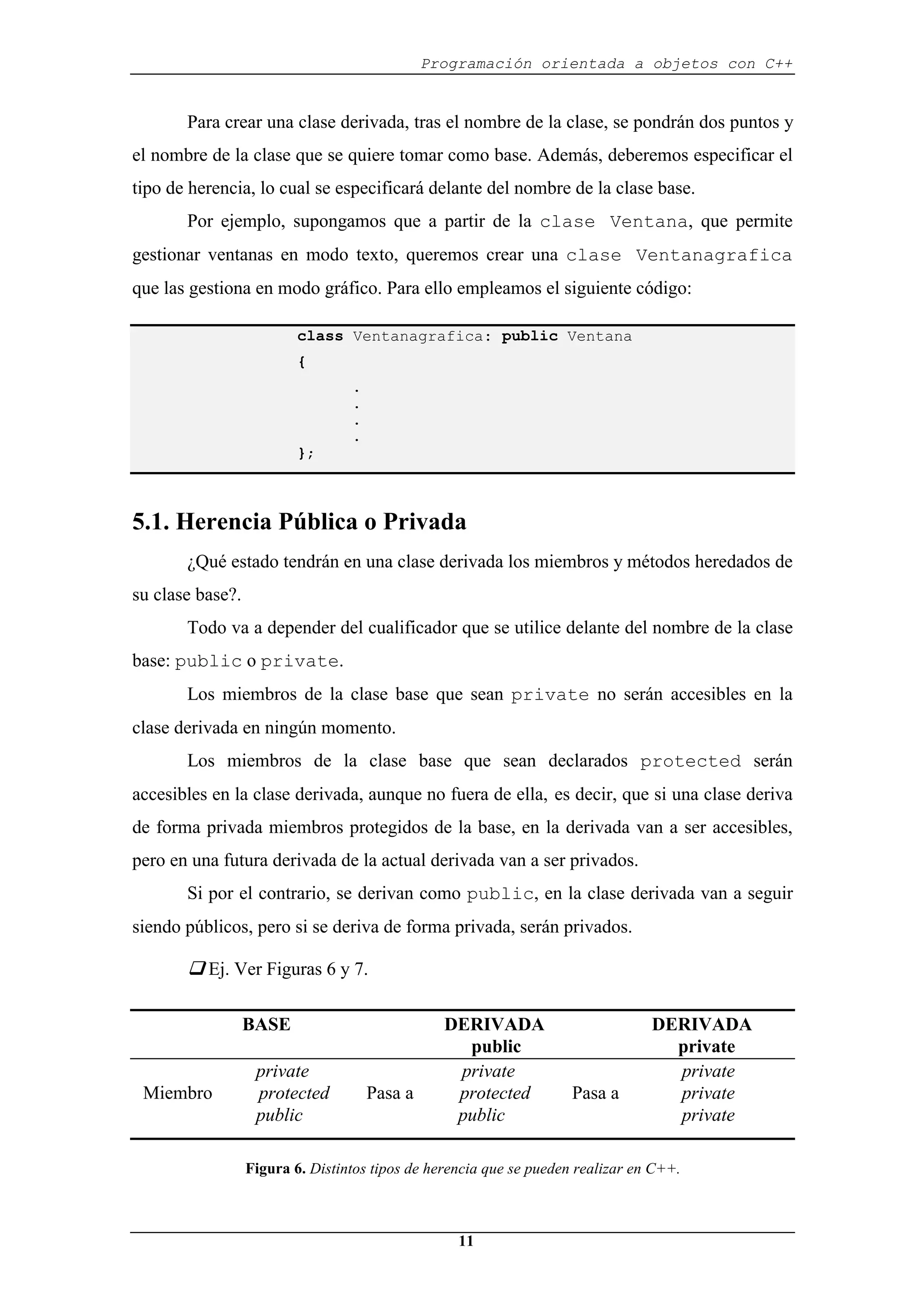 Programación orientada a objetos con C++
11
Para crear una clase derivada, tras el nombre de la clase, se pondrán dos puntos y
el nombre de la clase que se quiere tomar como base. Además, deberemos especificar el
tipo de herencia, lo cual se especificará delante del nombre de la clase base.
Por ejemplo, supongamos que a partir de la clase Ventana, que permite
gestionar ventanas en modo texto, queremos crear una clase Ventanagrafica
que las gestiona en modo gráfico. Para ello empleamos el siguiente código:
class Ventanagrafica: public Ventana
{
.
.
.
.
};
5.1. Herencia Pública o Privada
¿Qué estado tendrán en una clase derivada los miembros y métodos heredados de
su clase base?.
Todo va a depender del cualificador que se utilice delante del nombre de la clase
base: public o private.
Los miembros de la clase base que sean private no serán accesibles en la
clase derivada en ningún momento.
Los miembros de la clase base que sean declarados protected serán
accesibles en la clase derivada, aunque no fuera de ella, es decir, que si una clase deriva
de forma privada miembros protegidos de la base, en la derivada van a ser accesibles,
pero en una futura derivada de la actual derivada van a ser privados.
Si por el contrario, se derivan como public, en la clase derivada van a seguir
siendo públicos, pero si se deriva de forma privada, serán privados.
‰ Ej. Ver Figuras 6 y 7.
BASE DERIVADA DERIVADA
public private
private private private
Miembro protected Pasa a protected Pasa a private
public public private
Figura 6. Distintos tipos de herencia que se pueden realizar en C++.
 
