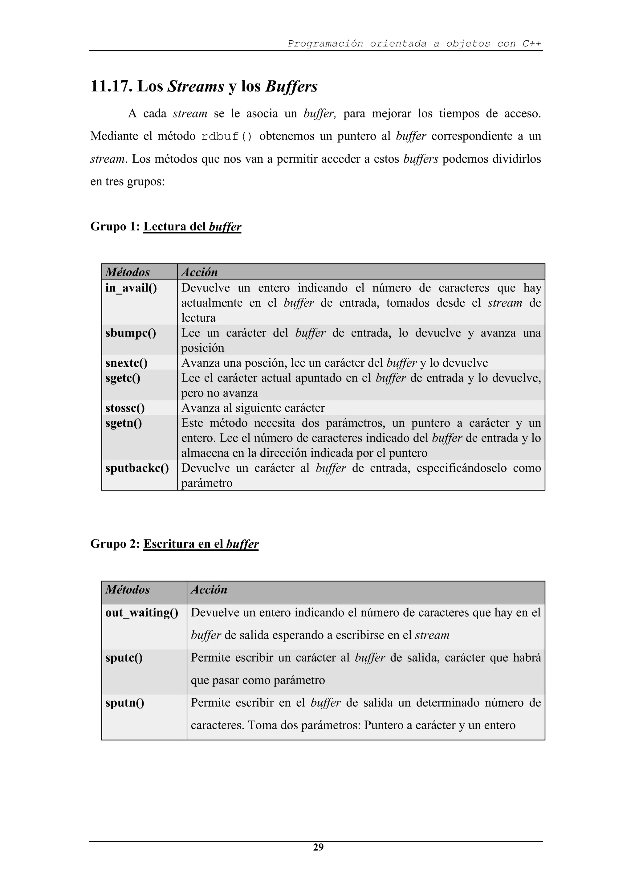 Programación orientada a objetos con C++
29
11.17. Los Streams y los Buffers
A cada stream se le asocia un buffer, para mejorar los tiempos de acceso.
Mediante el método rdbuf() obtenemos un puntero al buffer correspondiente a un
stream. Los métodos que nos van a permitir acceder a estos buffers podemos dividirlos
en tres grupos:
Grupo 1: Lectura del buffer
Métodos Acción
in_avail() Devuelve un entero indicando el número de caracteres que hay
actualmente en el buffer de entrada, tomados desde el stream de
lectura
sbumpc() Lee un carácter del buffer de entrada, lo devuelve y avanza una
posición
snextc() Avanza una posción, lee un carácter del buffer y lo devuelve
sgetc() Lee el carácter actual apuntado en el buffer de entrada y lo devuelve,
pero no avanza
stossc() Avanza al siguiente carácter
sgetn() Este método necesita dos parámetros, un puntero a carácter y un
entero. Lee el número de caracteres indicado del buffer de entrada y lo
almacena en la dirección indicada por el puntero
sputbackc() Devuelve un carácter al buffer de entrada, especificándoselo como
parámetro
Grupo 2: Escritura en el buffer
Métodos Acción
out_waiting() Devuelve un entero indicando el número de caracteres que hay en el
buffer de salida esperando a escribirse en el stream
sputc() Permite escribir un carácter al buffer de salida, carácter que habrá
que pasar como parámetro
sputn() Permite escribir en el buffer de salida un determinado número de
caracteres. Toma dos parámetros: Puntero a carácter y un entero
 