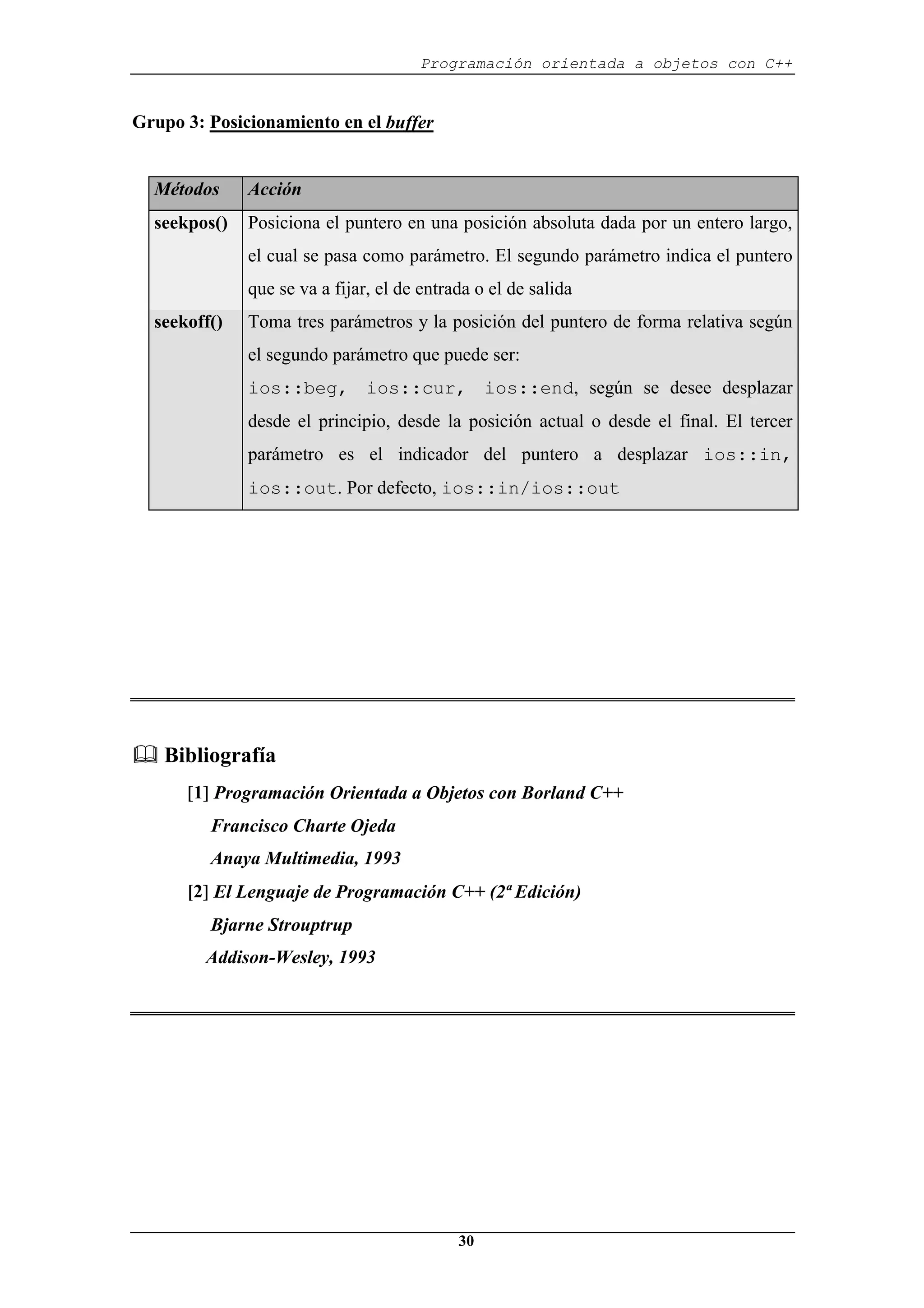 Programación orientada a objetos con C++
30
Grupo 3: Posicionamiento en el buffer
Métodos Acción
seekpos() Posiciona el puntero en una posición absoluta dada por un entero largo,
el cual se pasa como parámetro. El segundo parámetro indica el puntero
que se va a fijar, el de entrada o el de salida
seekoff() Toma tres parámetros y la posición del puntero de forma relativa según
el segundo parámetro que puede ser:
ios::beg, ios::cur, ios::end, según se desee desplazar
desde el principio, desde la posición actual o desde el final. El tercer
parámetro es el indicador del puntero a desplazar ios::in,
ios::out. Por defecto, ios::in/ios::out
	 Bibliografía
[1] Programación Orientada a Objetos con Borland C++
Francisco Charte Ojeda
Anaya Multimedia, 1993
[2] El Lenguaje de Programación C++ (2ª Edición)
Bjarne Strouptrup
Addison-Wesley, 1993
 