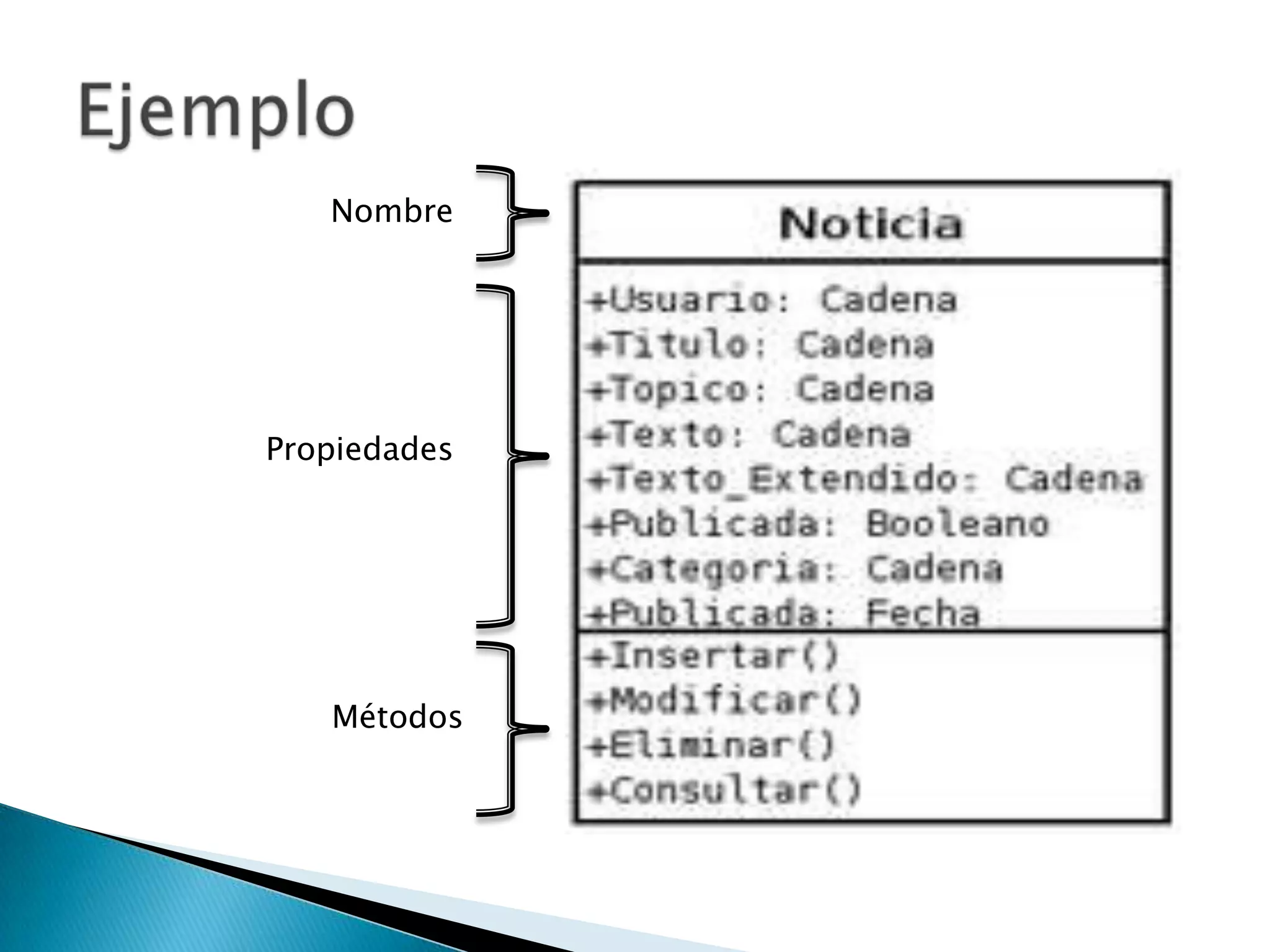 EjemploNombrePropiedadesMétodos