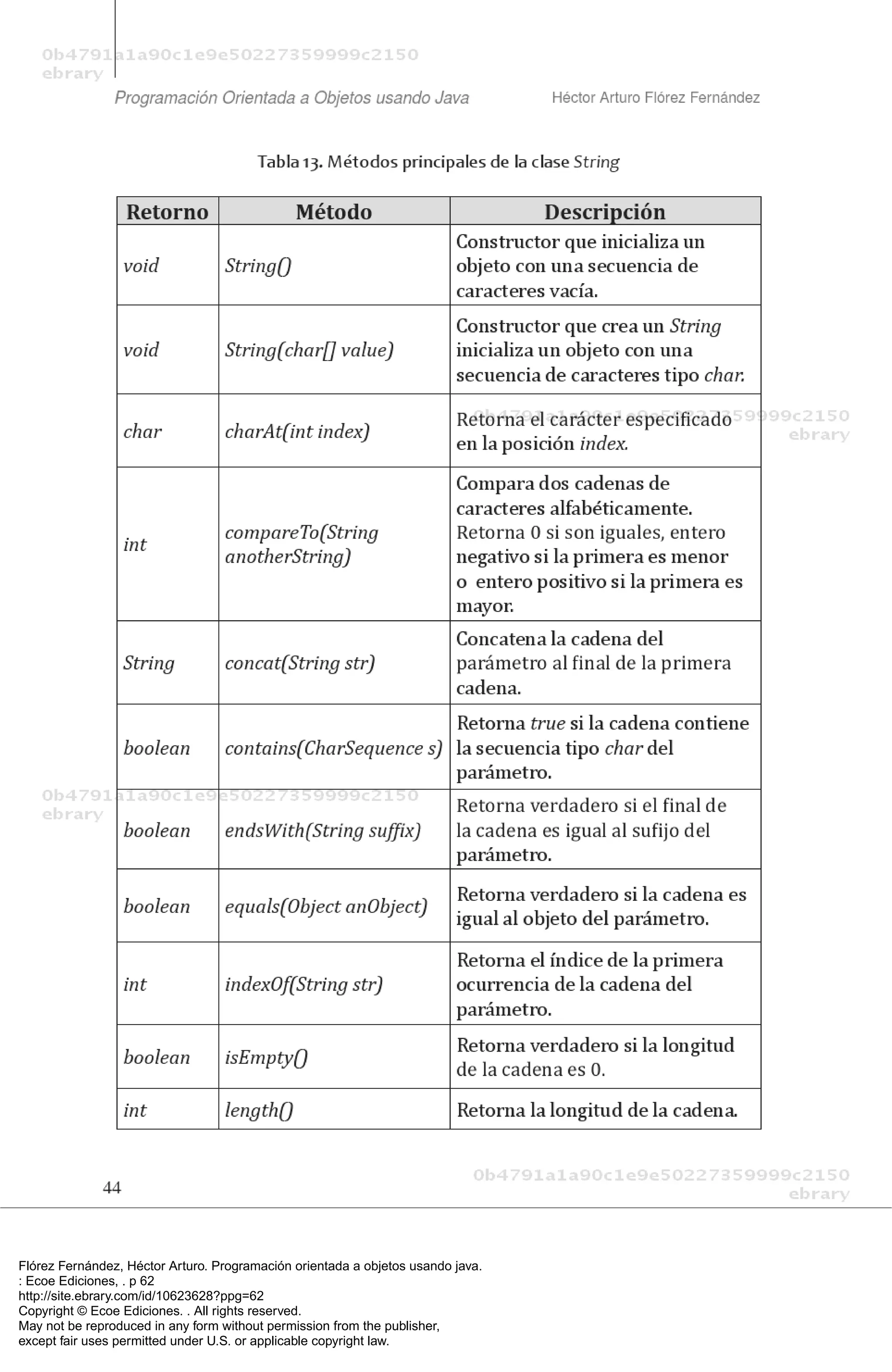 Flórez Fernández, Héctor Arturo. Programación orientada a objetos usando java.
: Ecoe Ediciones, . p 62
http://site.ebrary.com/id/10623628?ppg=62
Copyright © Ecoe Ediciones. . All rights reserved.
May not be reproduced in any form without permission from the publisher,
except fair uses permitted under U.S. or applicable copyright law.
 